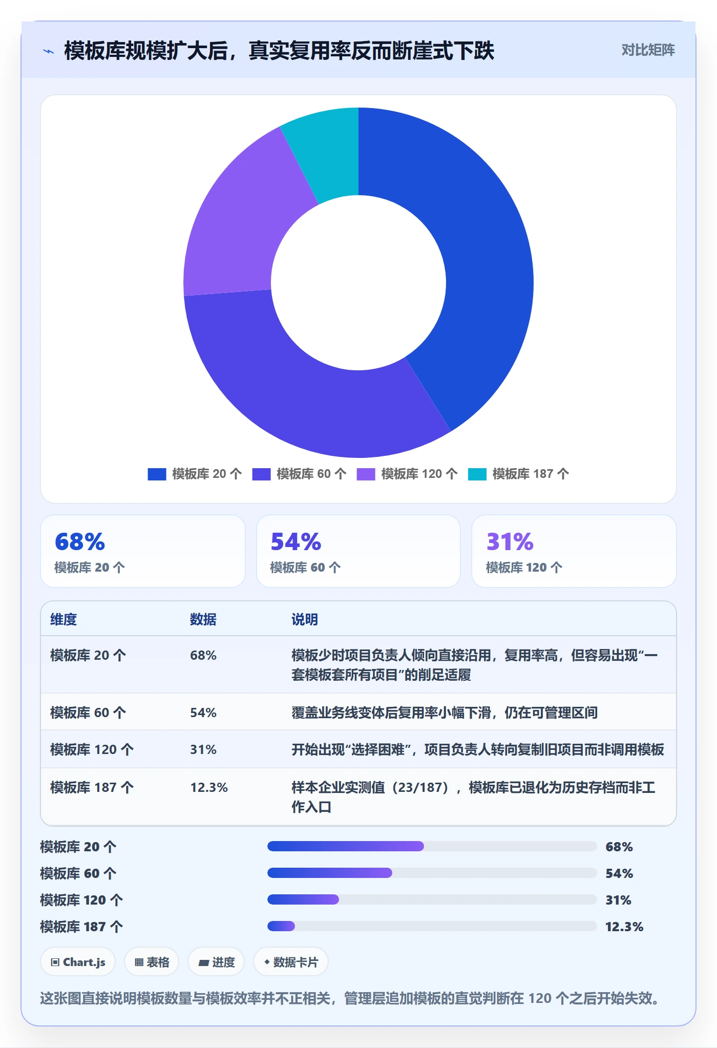 标准项目实操方法：企业管理者提升项目模板效率的协同管理方法与模板