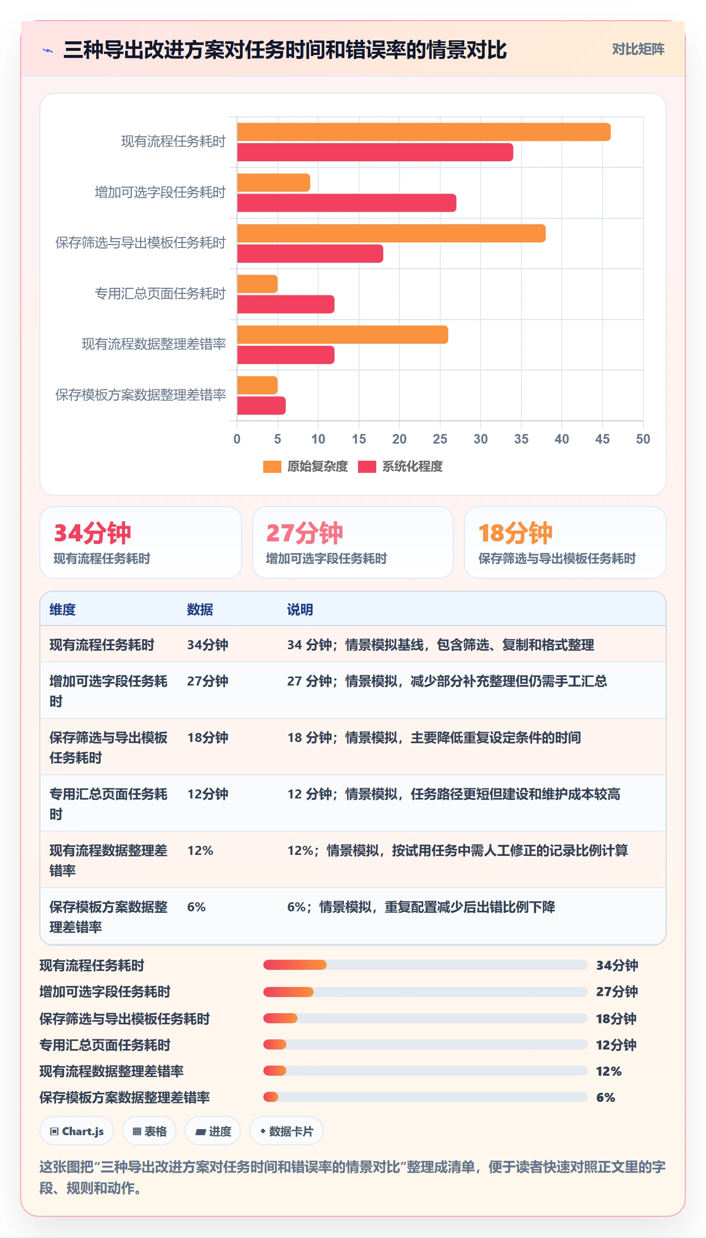需求管理需求收集教程:产品经理实操方法,避坑指南