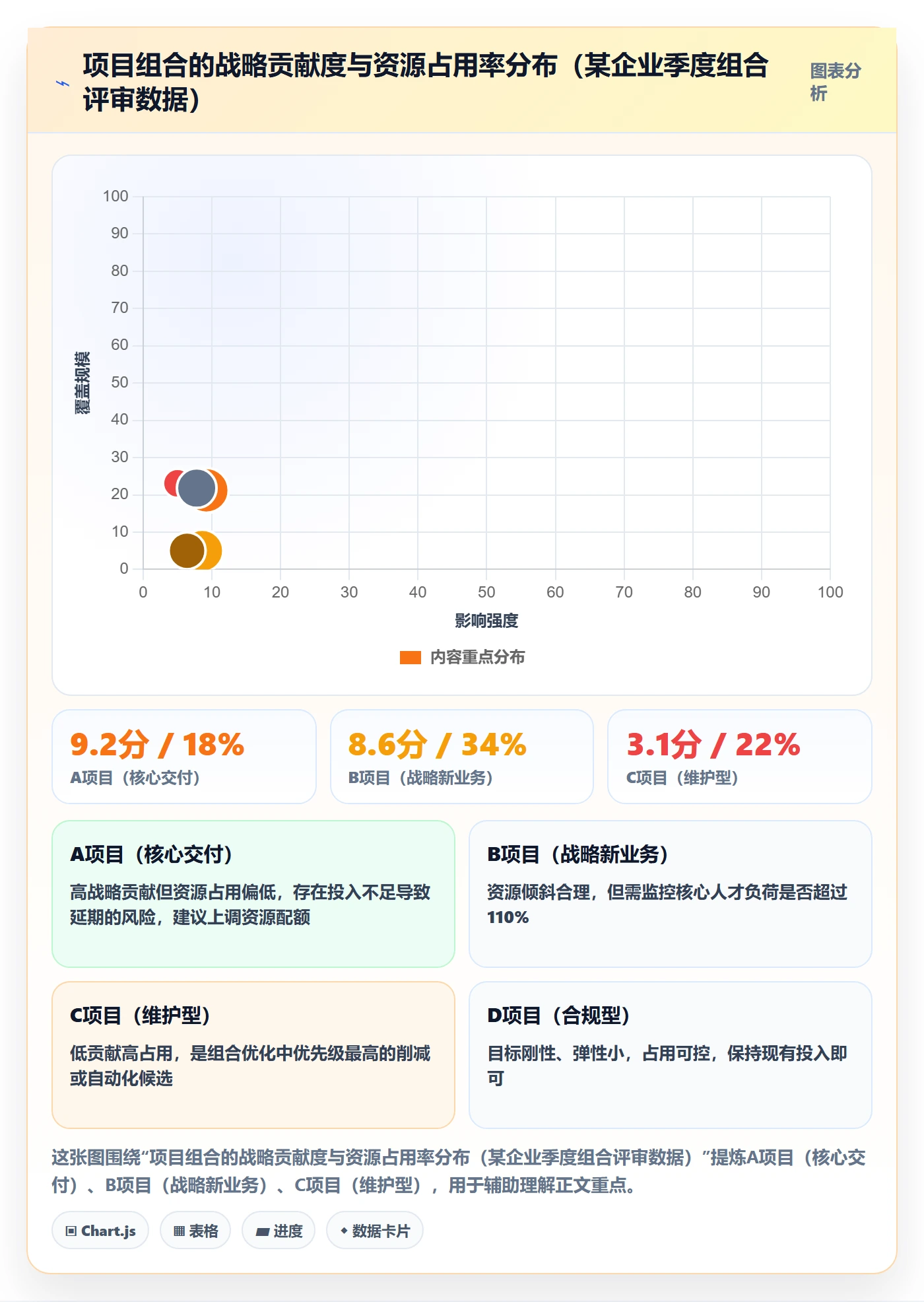 主计划流程与规范:管理层项目规划流程优化关键指标