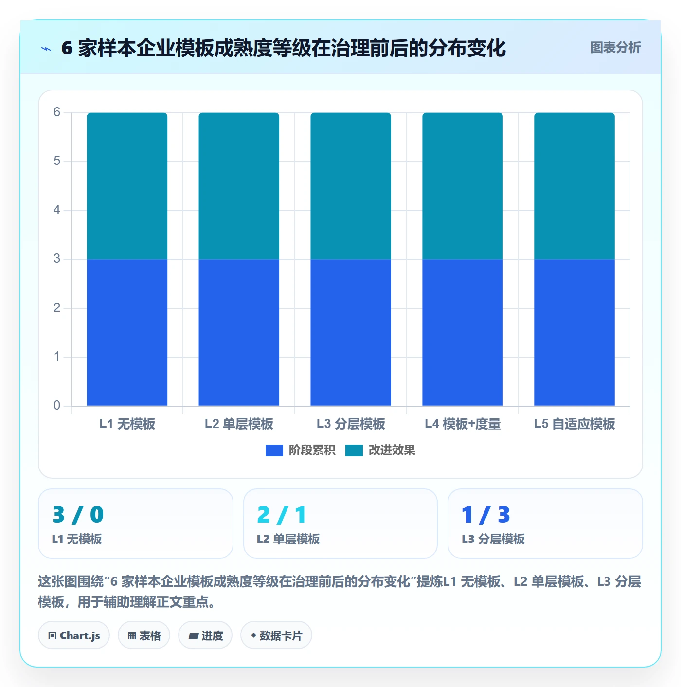 项目模板如何做好标准项目?项目经理流程优化与操作步骤