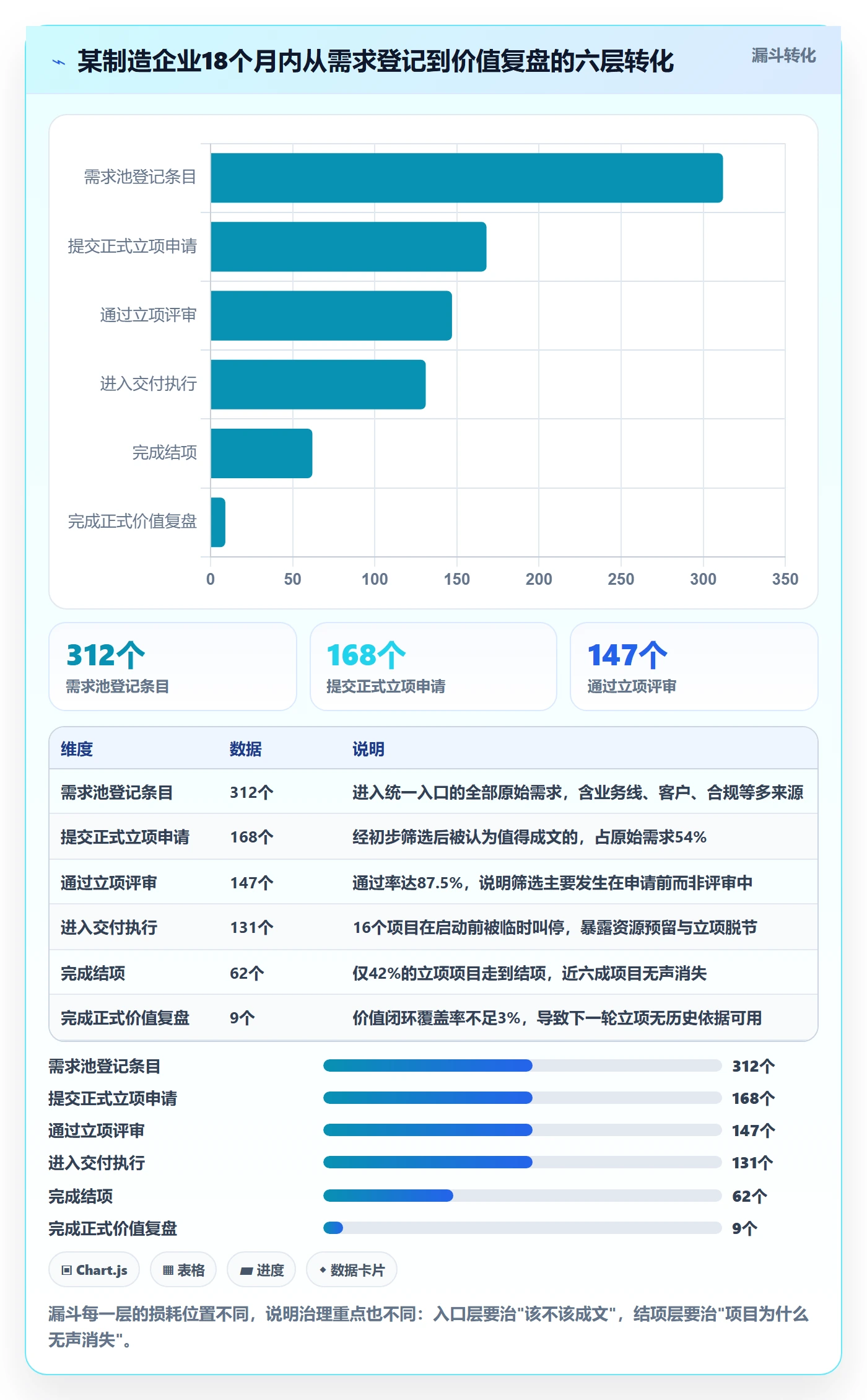 项目立项项目价值全流程:PMO效率提升与一文讲清