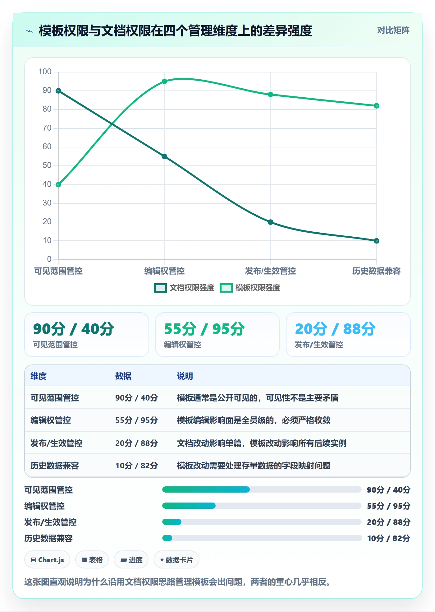 模板权限最佳实践:产品经理项目模板实操方法,常见问题