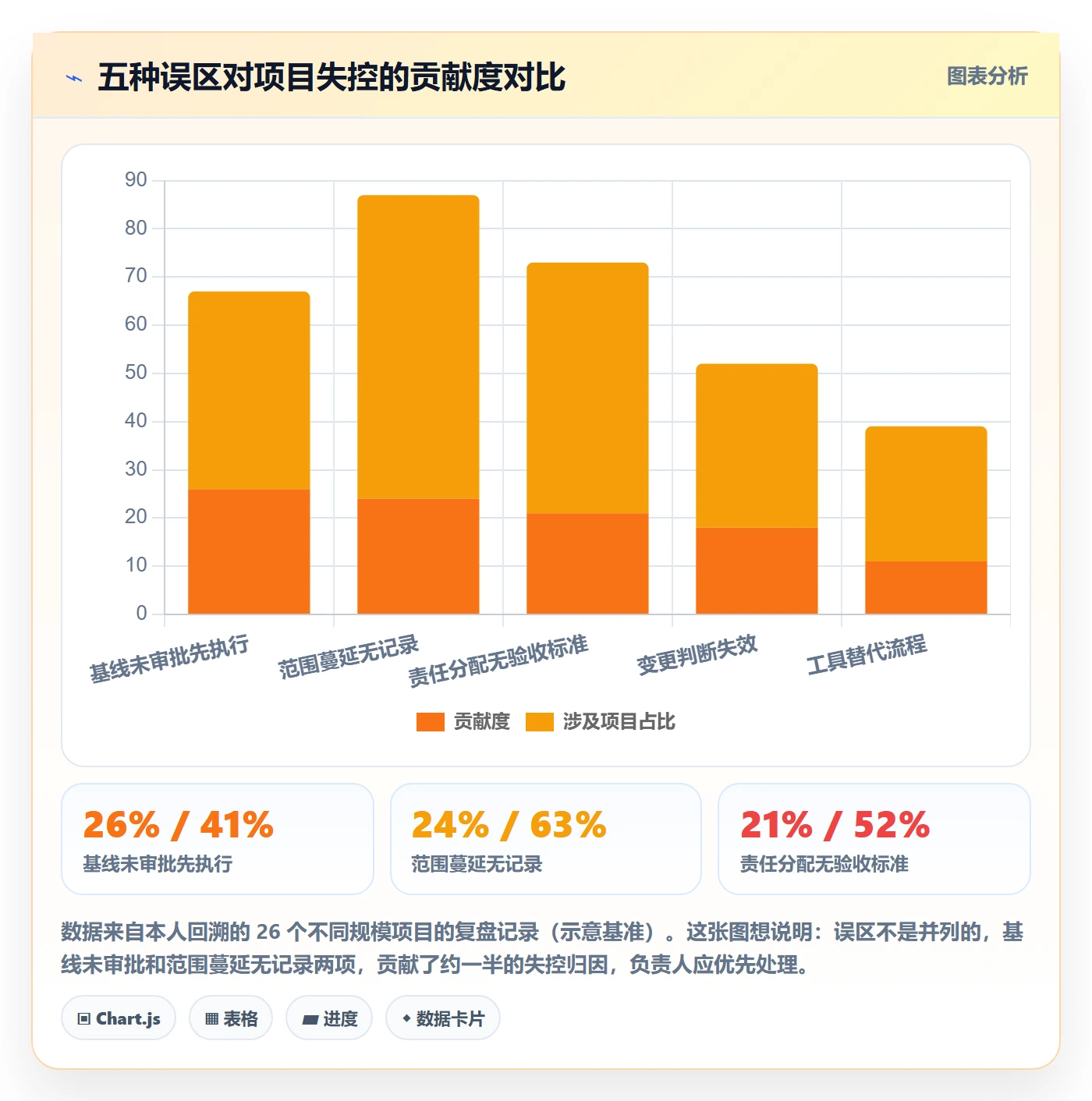 项目规划计划基线教程：项目负责人协同管理，避坑指南