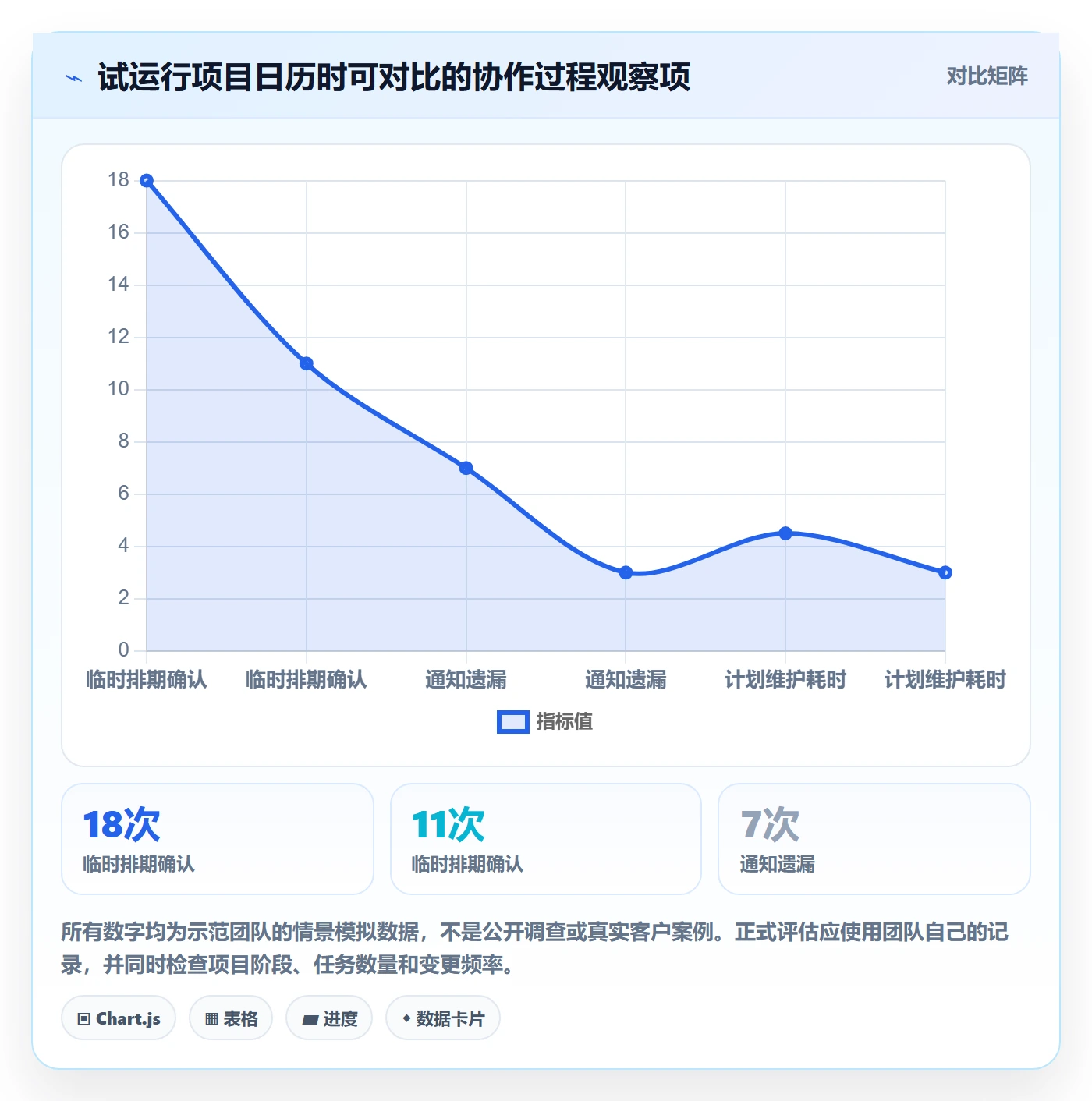 日历视图项目日历全流程:项目成员效率提升与一文讲清