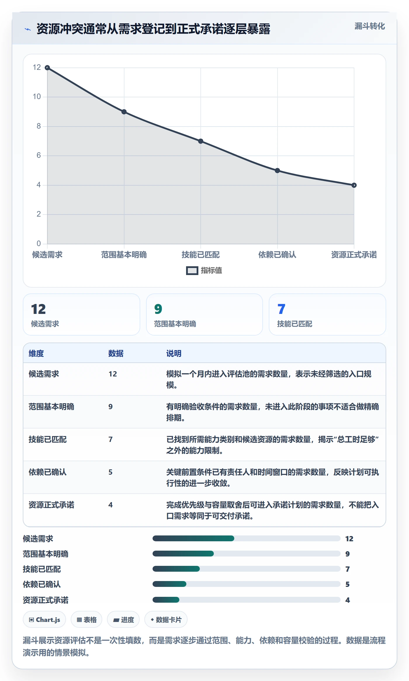 资源评估流程与规范：项目成员需求排期最佳实践关键指标