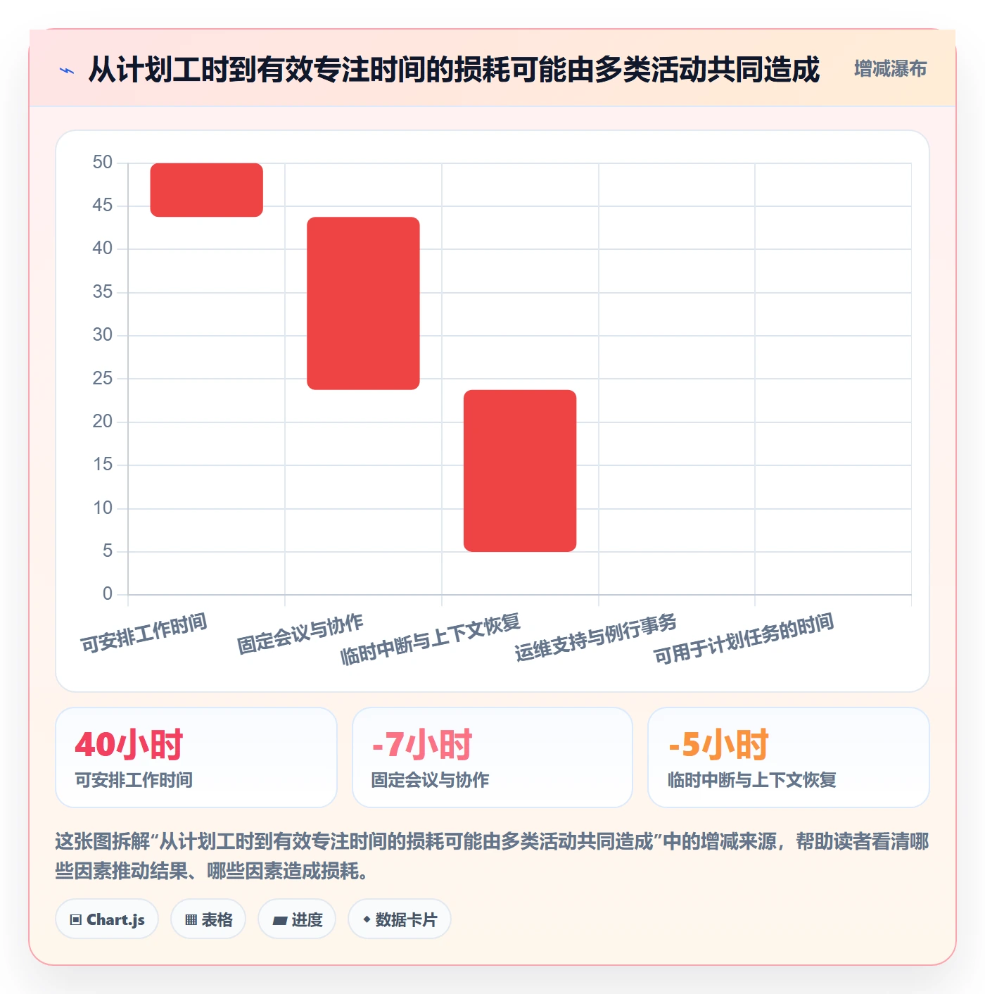 资源管理资源占用教程：研发团队数据分析，避坑指南