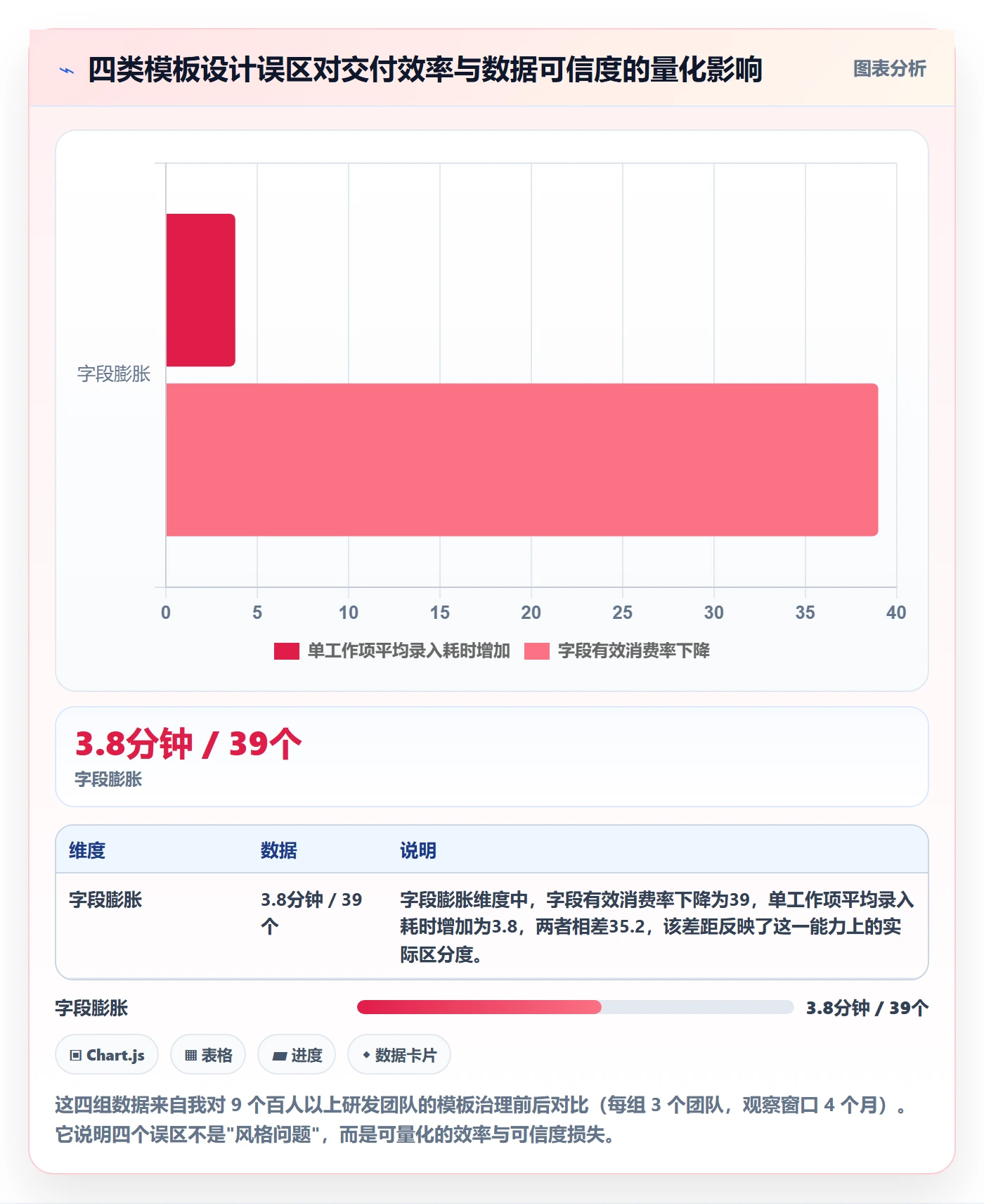 模板阶段流程与规范:研发团队项目模板实操方法关键指标