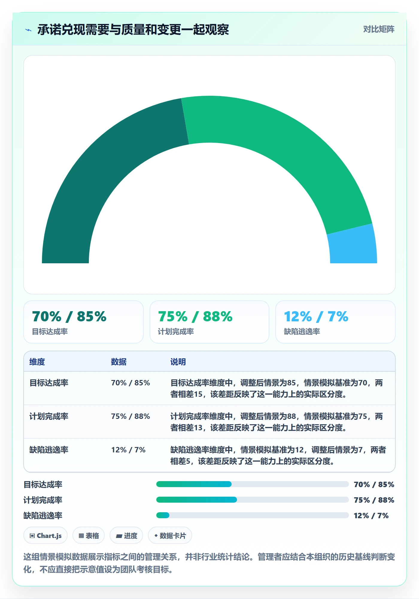 迭代任务流程与规范：管理层迭代管理最佳实践关键指标