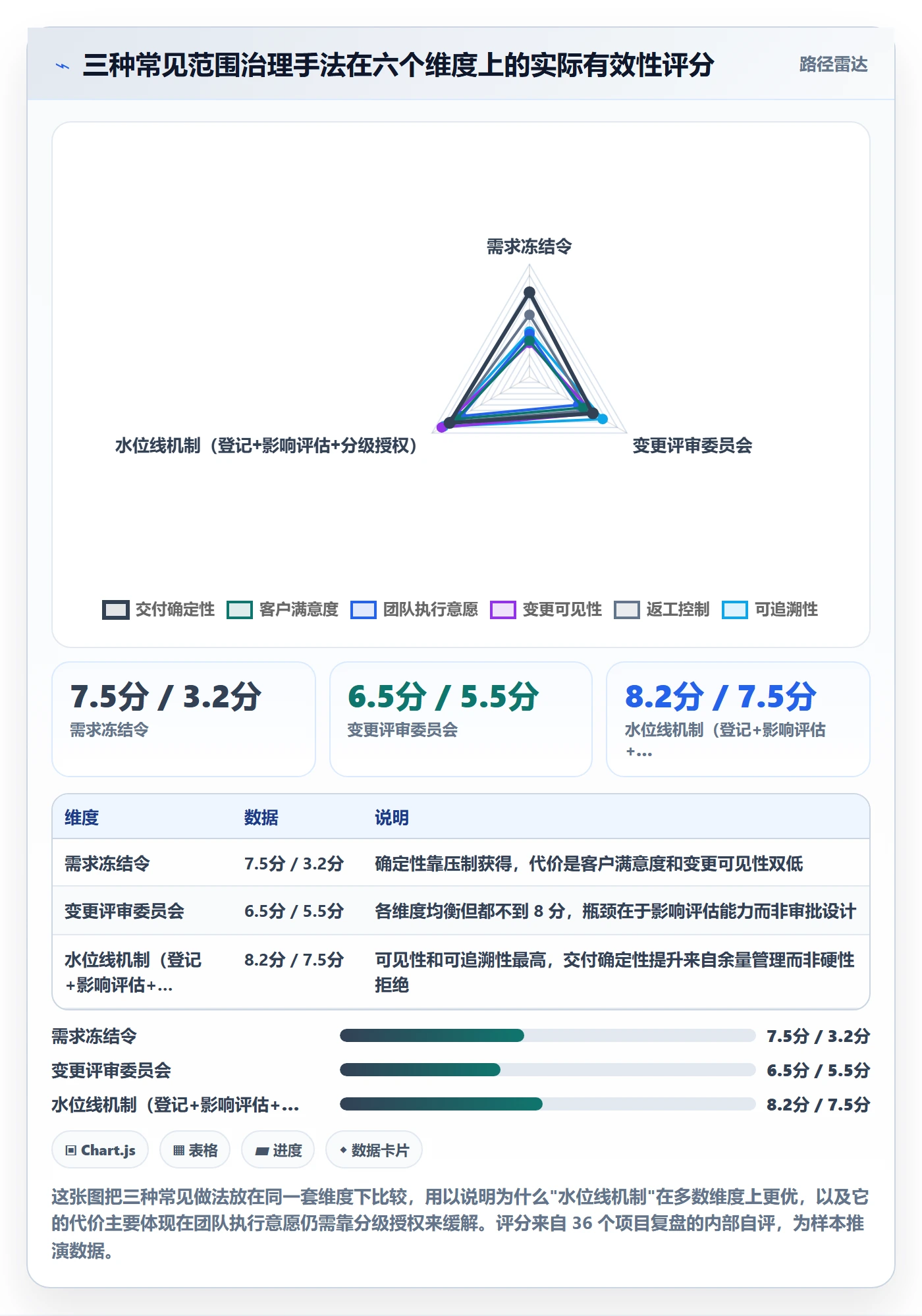 交付范围最佳实践:PMO项目范围流程优化,常见问题