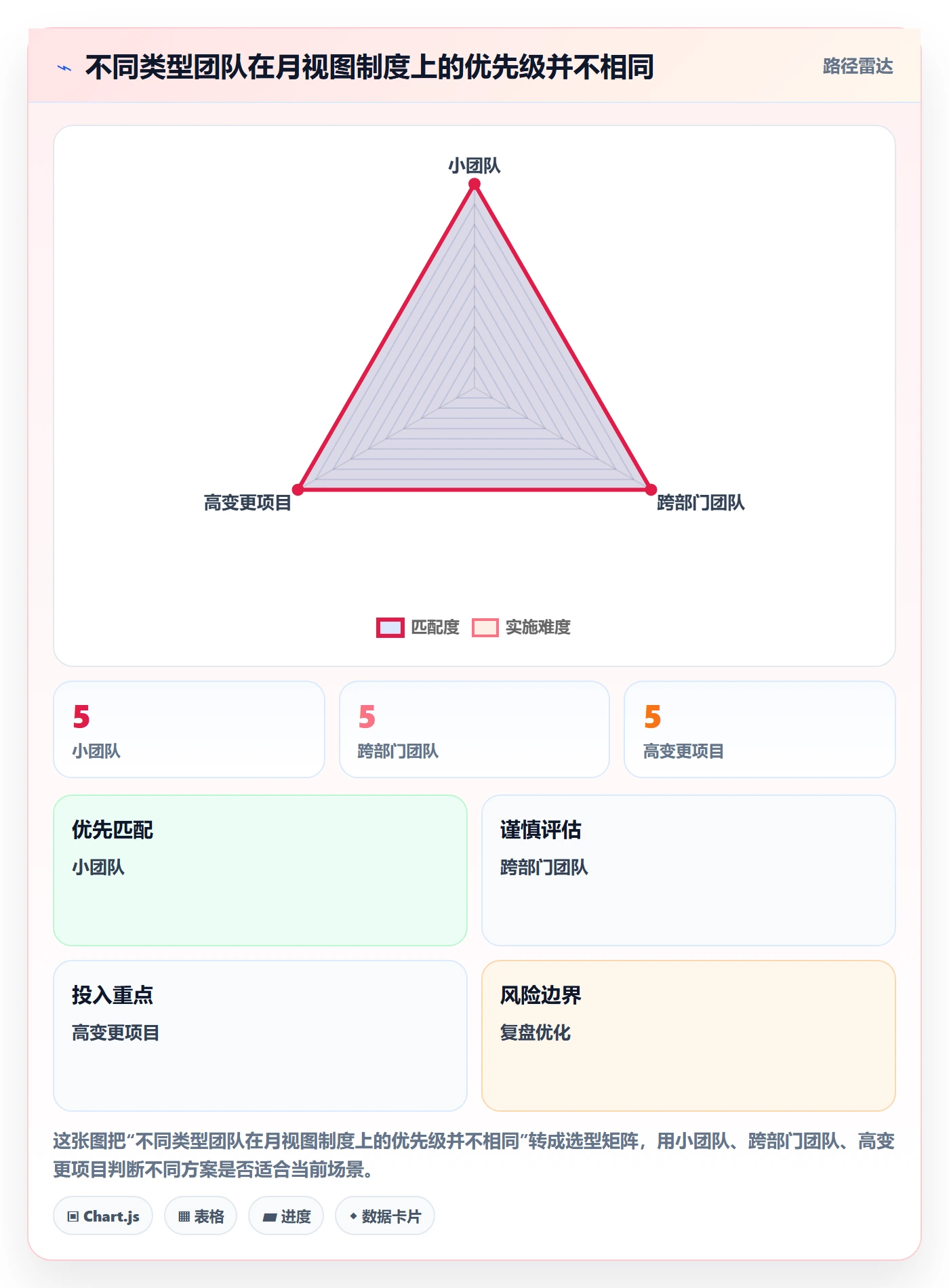 月视图落地方案：项目成员开展日历视图的制度设计案例解析