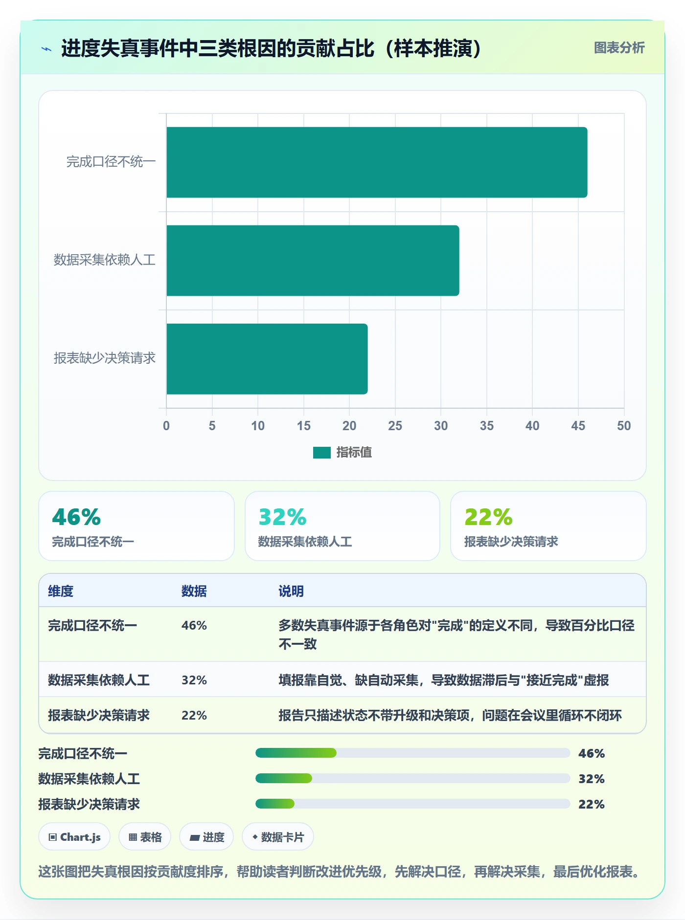 进展最佳实践：PMO进度跟踪最佳实践，常见问题