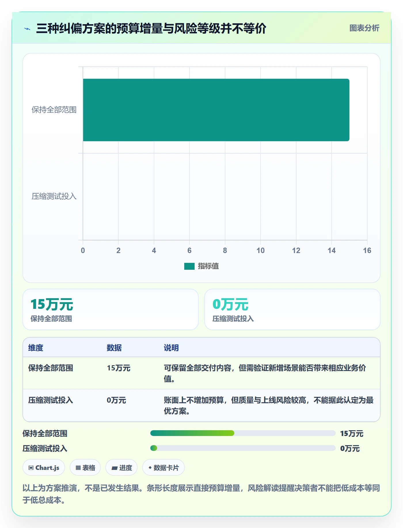 项目预算怎么做?PMO效率提升:预算管理从0到1