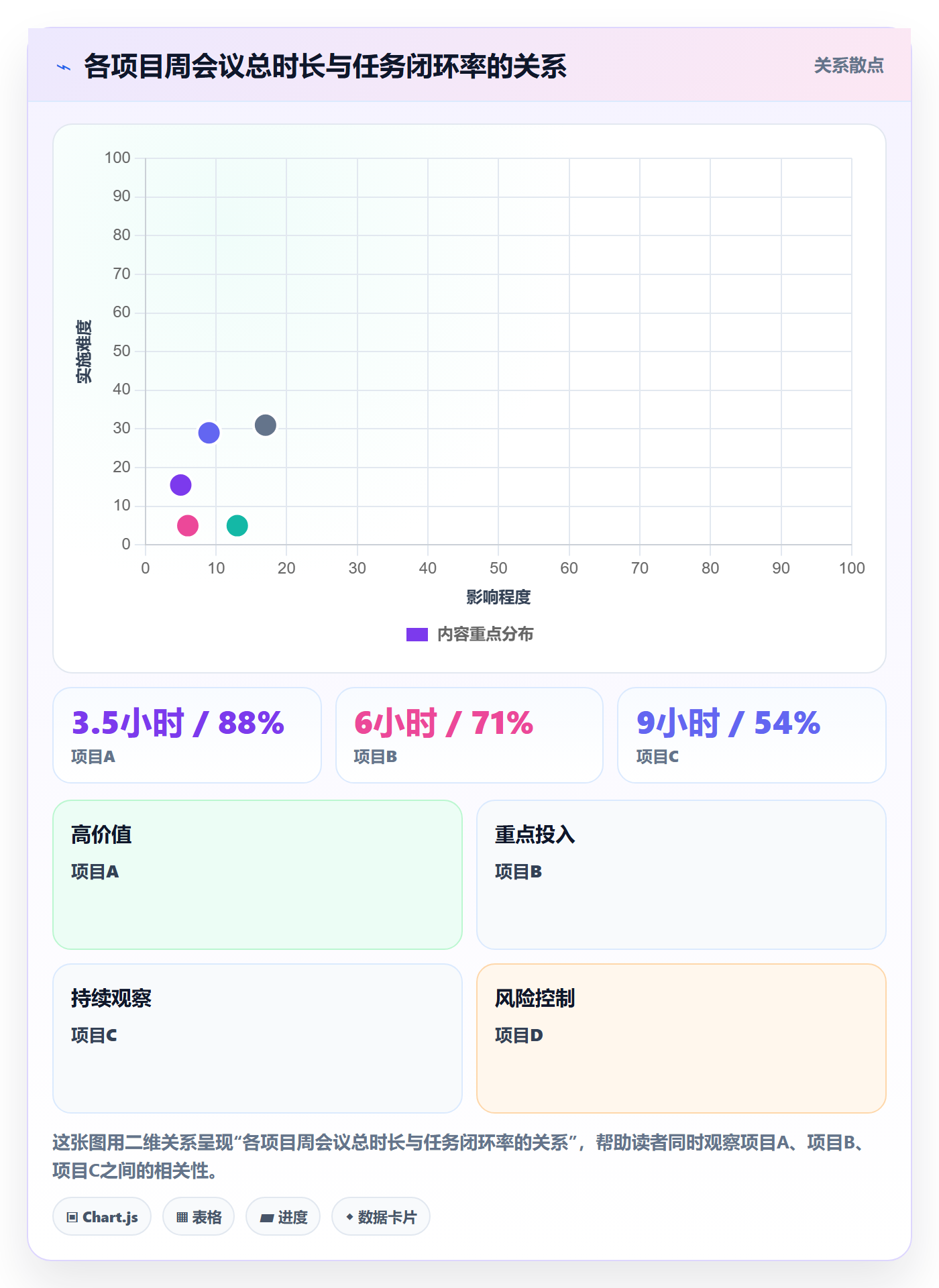 负责人落地方案：跨部门团队开展任务管理的实操方法案例解析