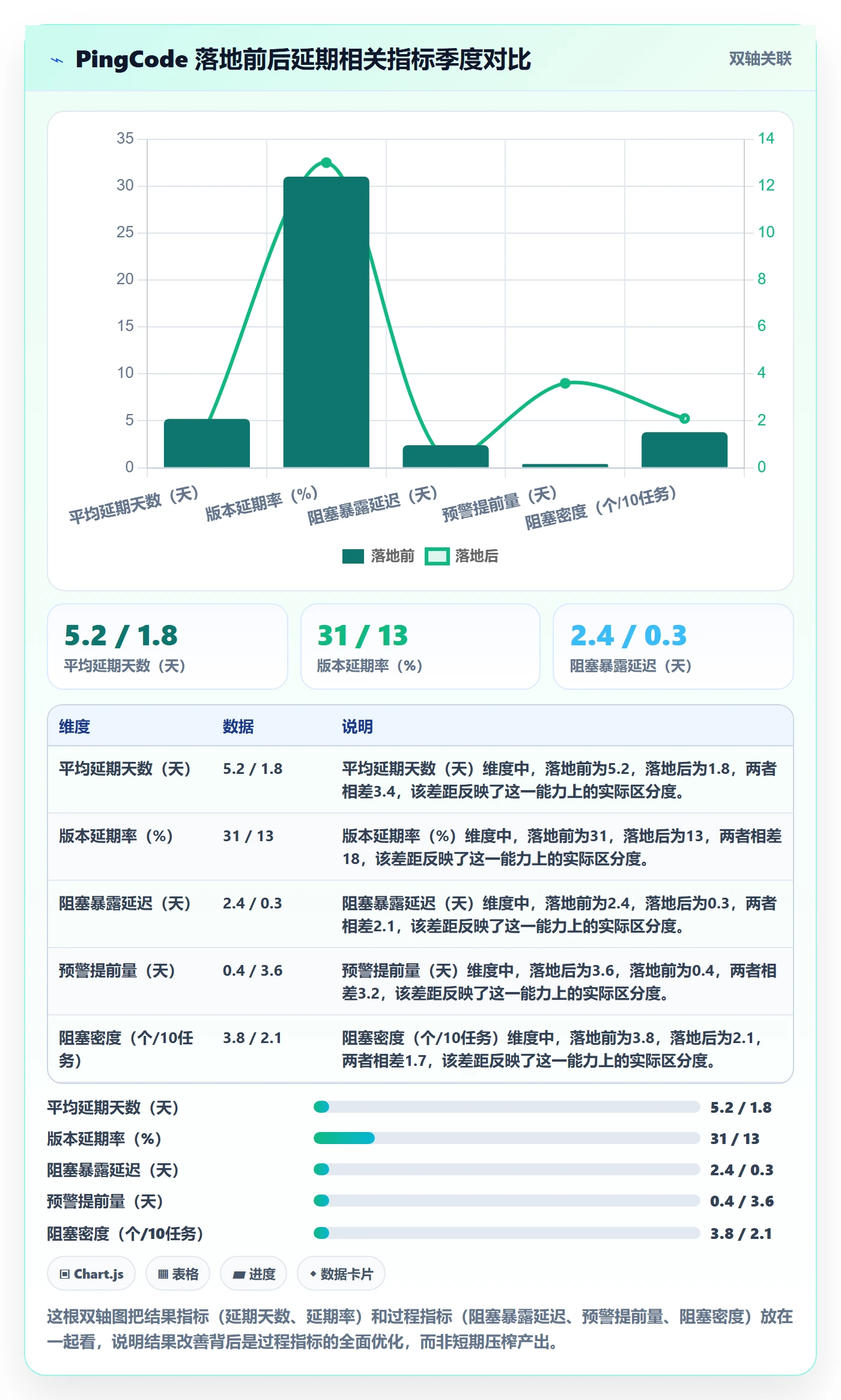 延期流程与规范:项目经理任务执行流程优化关键指标