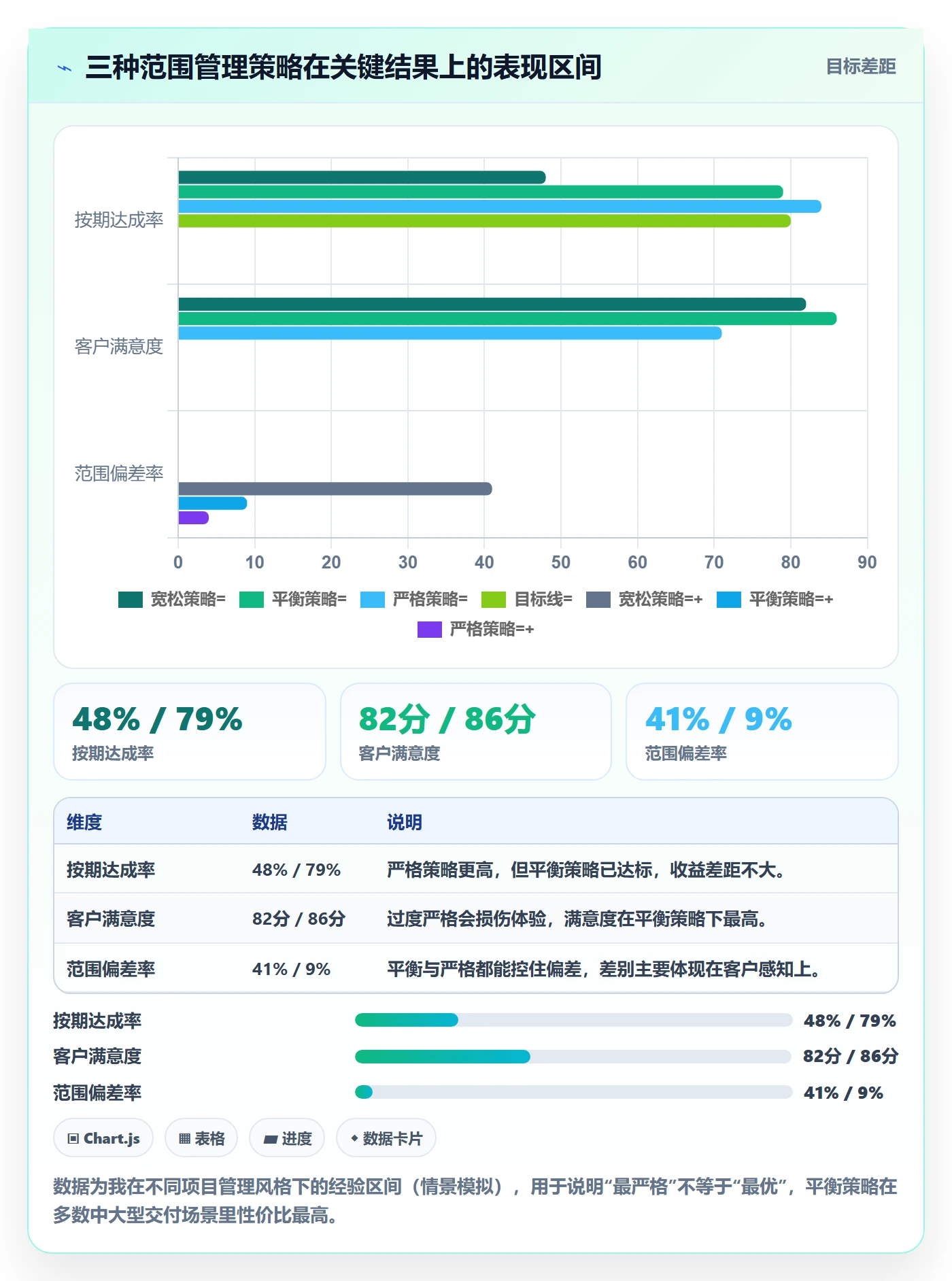 项目范围工作范围全流程:项目负责人入门指南与一文讲清