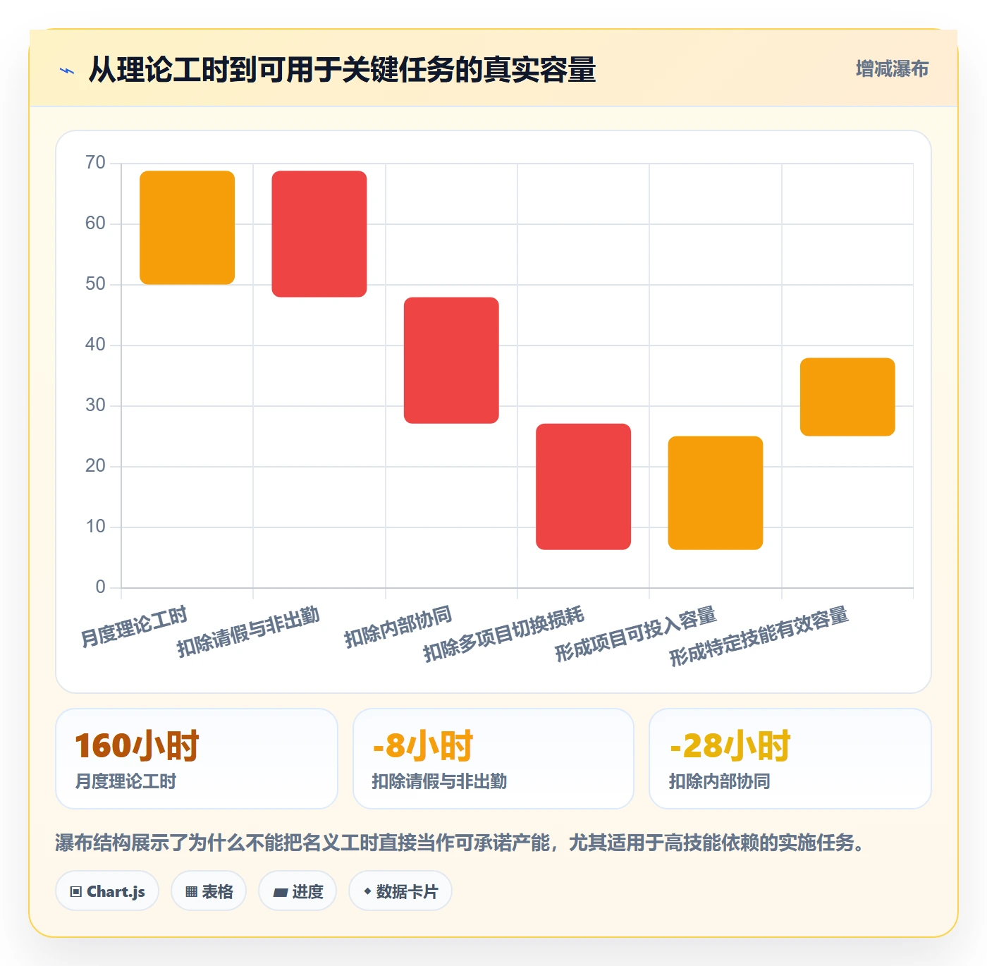 资源冲突怎么做？实施团队效率提升：人力资源计划从0到1