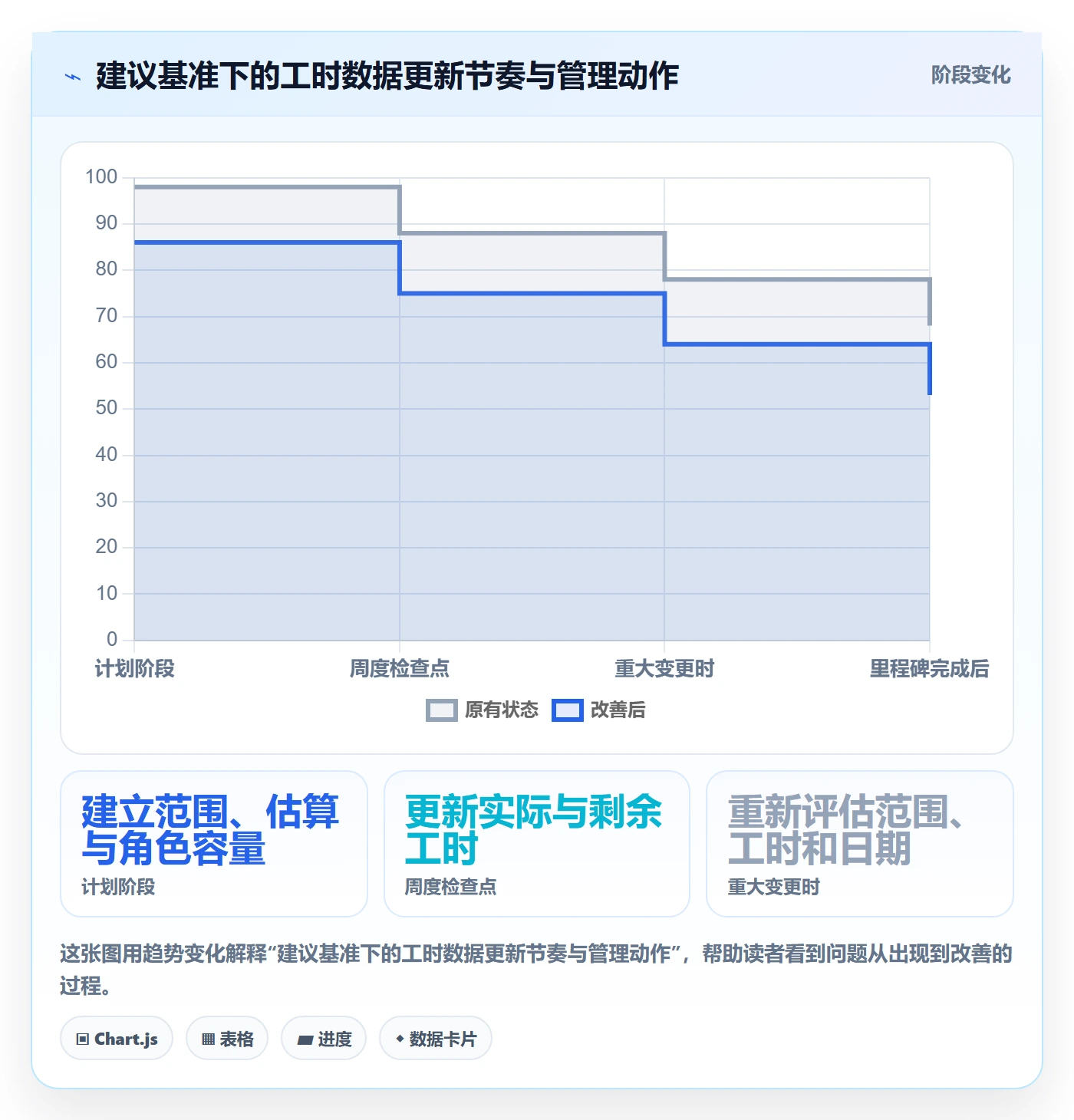 计划工时最佳实践:PMO工时管理实操方法,常见问题