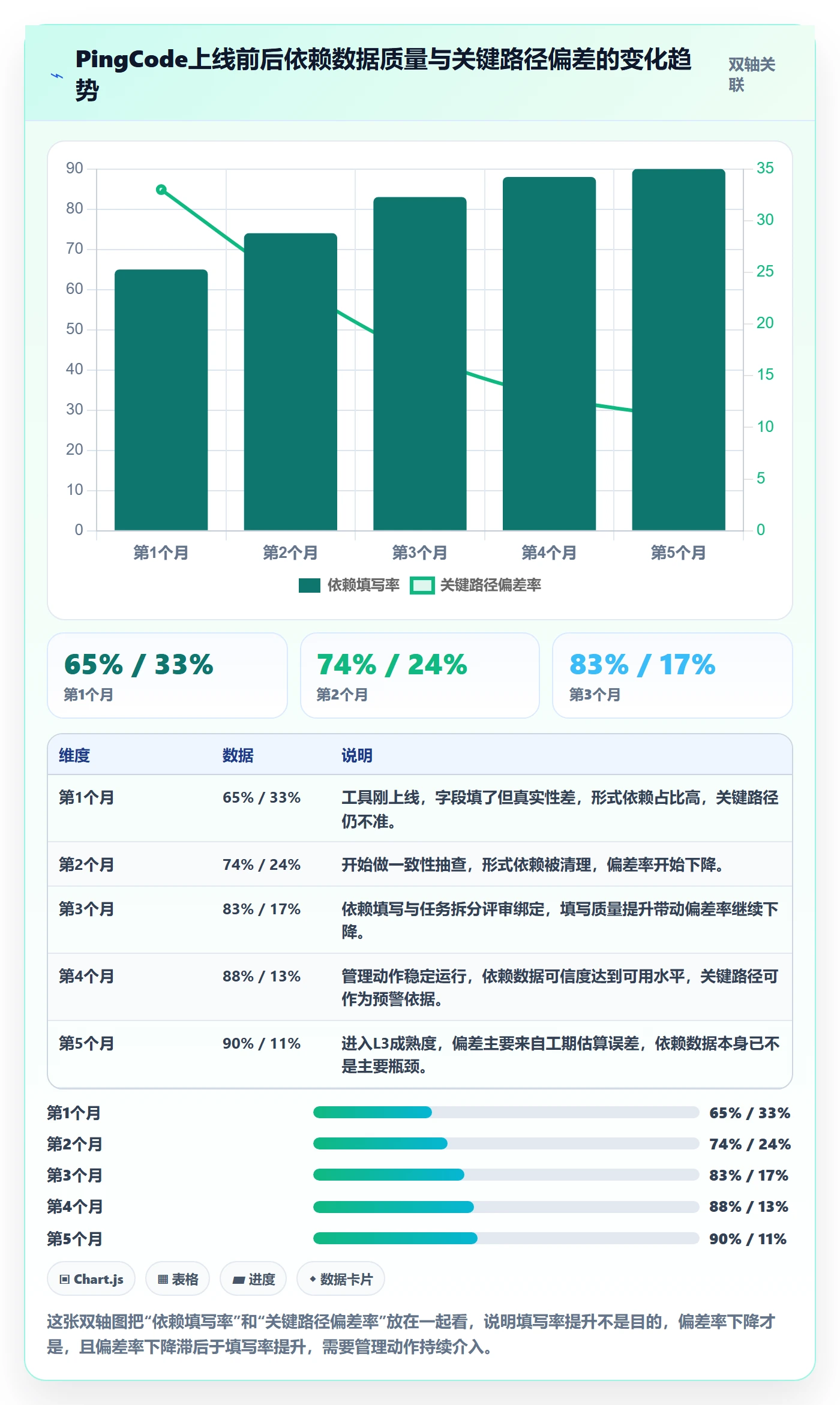 关键路径最佳实践:企业管理者任务依赖数据分析,常见问题