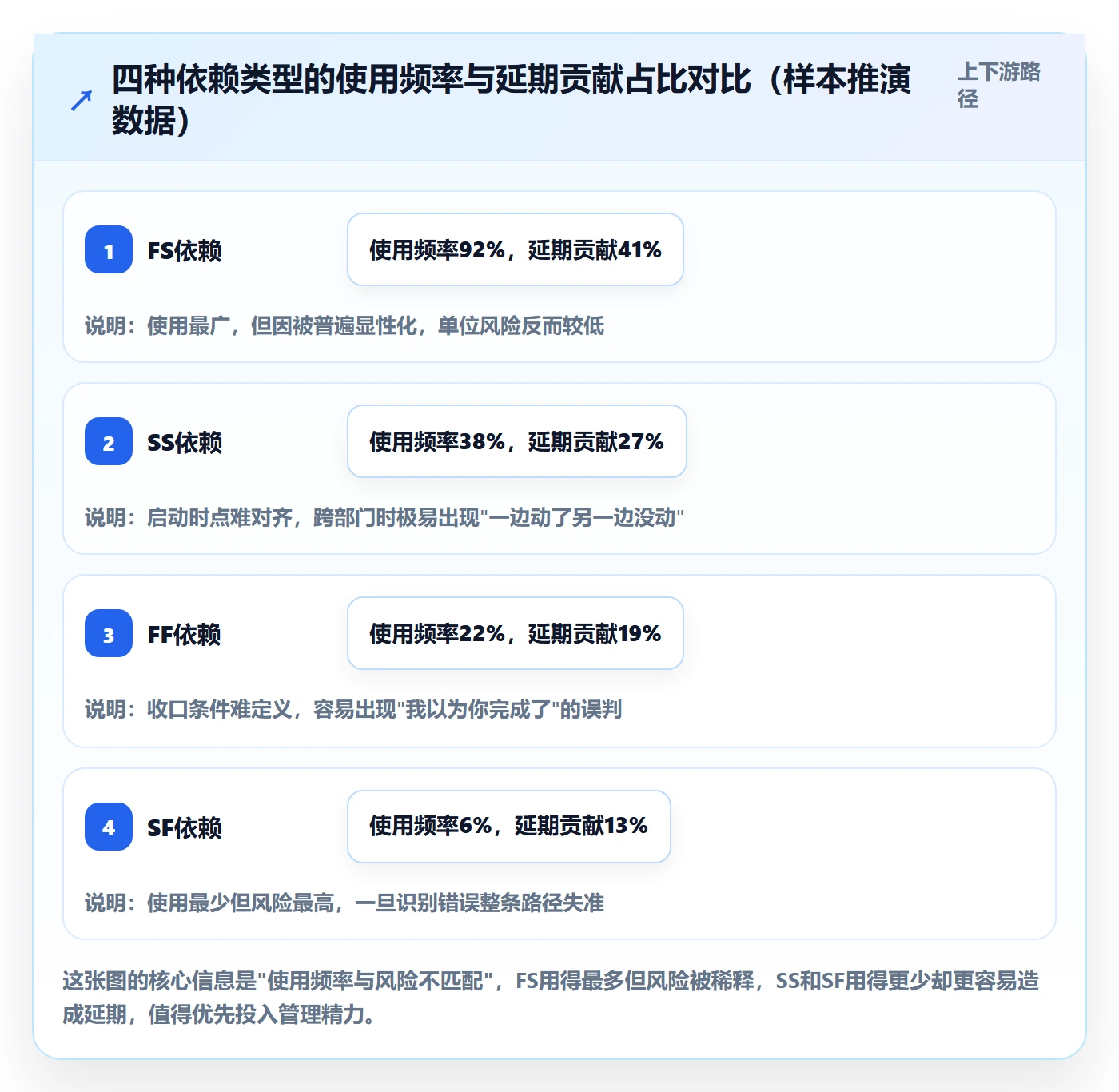 关键路径管理方法大全:跨部门团队任务依赖落地方案落地清单