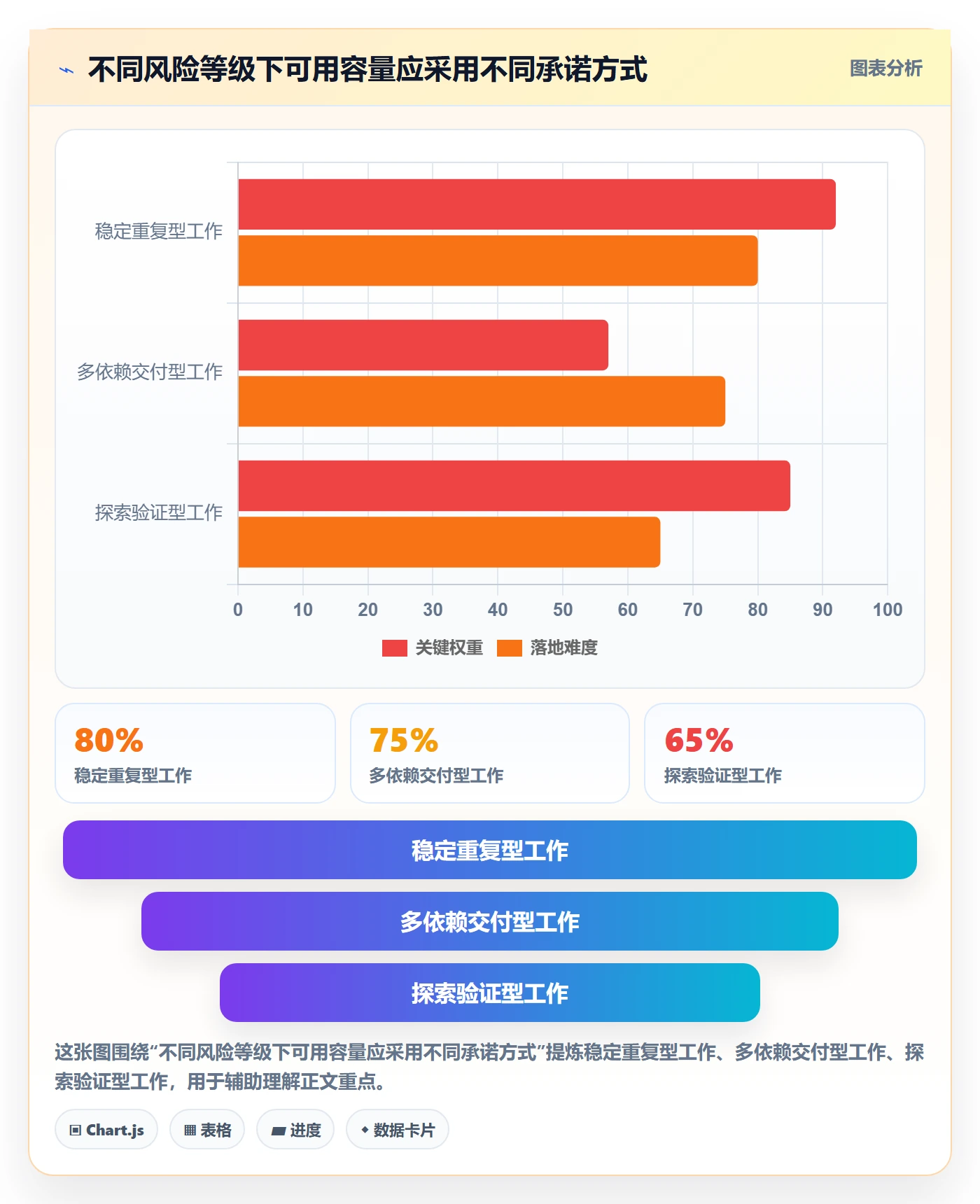 资源负载实操方法：PMO提升人力资源计划效率的协同管理方法与模板
