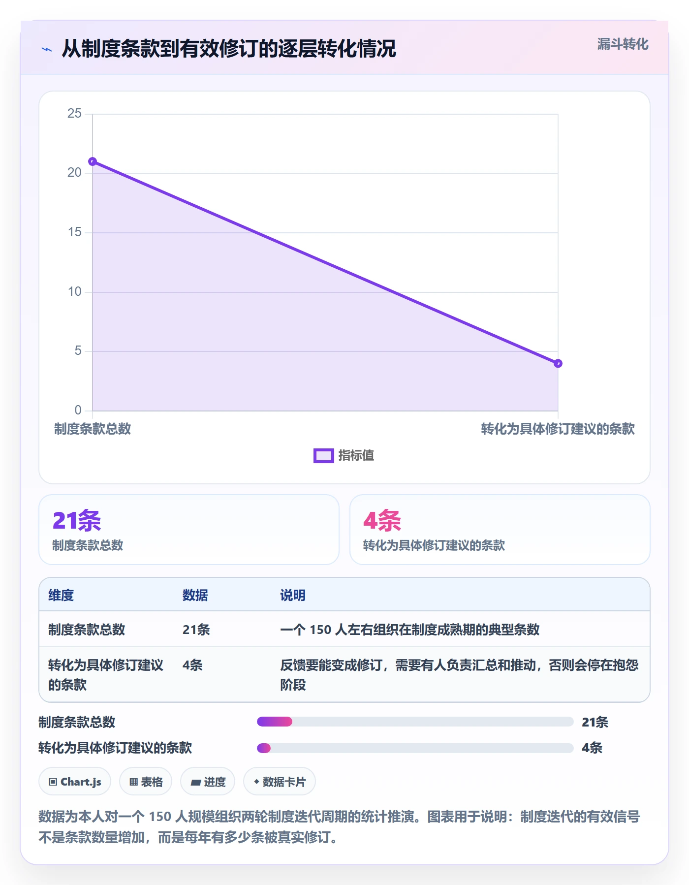 项目规划实施计划全流程:管理层制度设计与一文讲清
