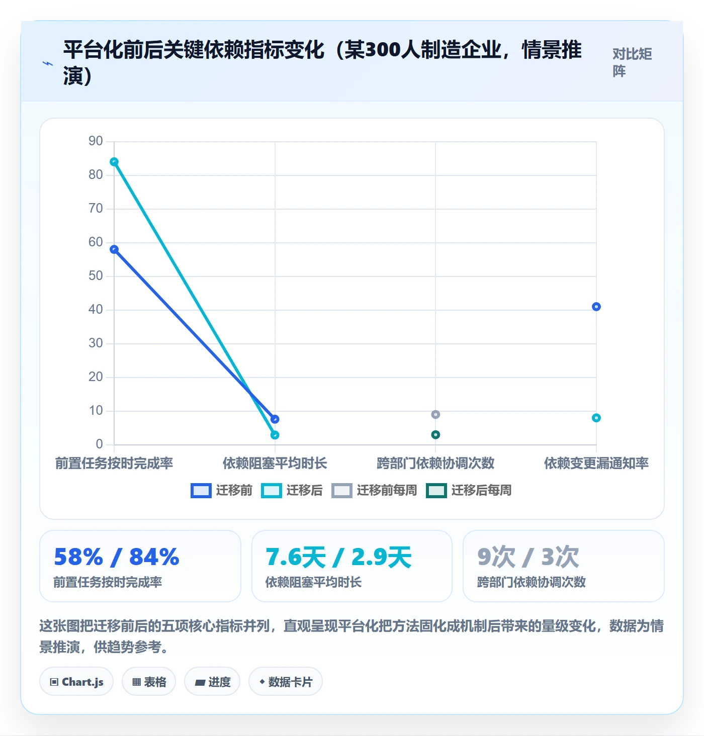 前置任务实操方法:管理层提升任务依赖效率的实操方法方法与模板