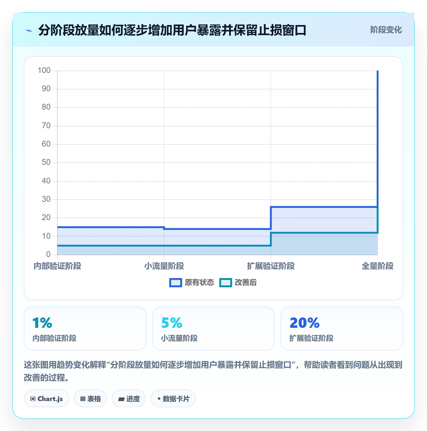 版本管理如何做好Release?产品经理流程优化与操作步骤