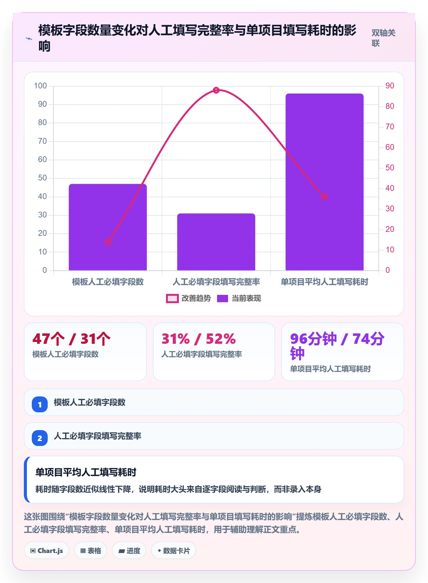 模板流程落地方案：PMO开展项目模板的实操方法案例解析
