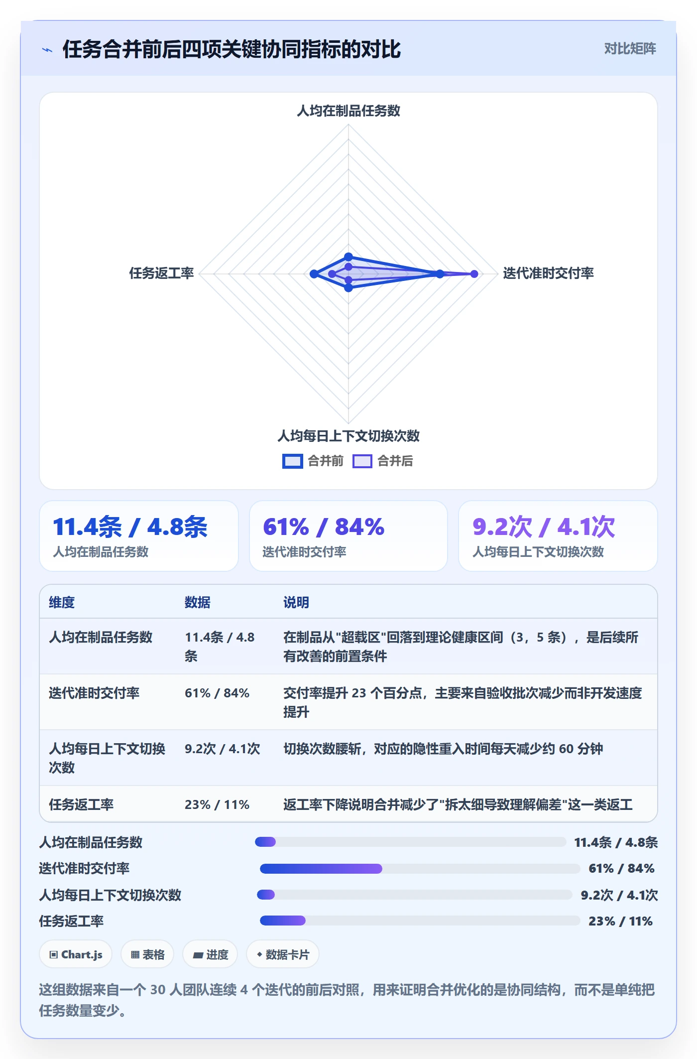 任务合并最佳实践：产品经理任务管理协同管理，常见问题