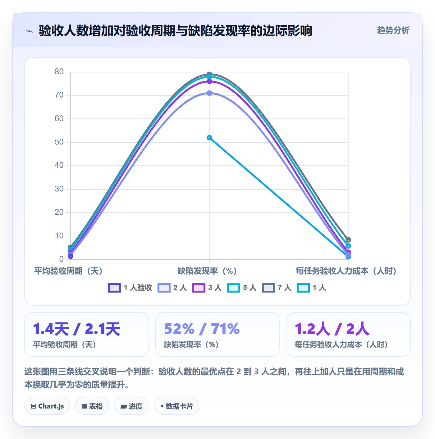 提交流程与规范:跨部门团队任务验收最佳实践关键指标