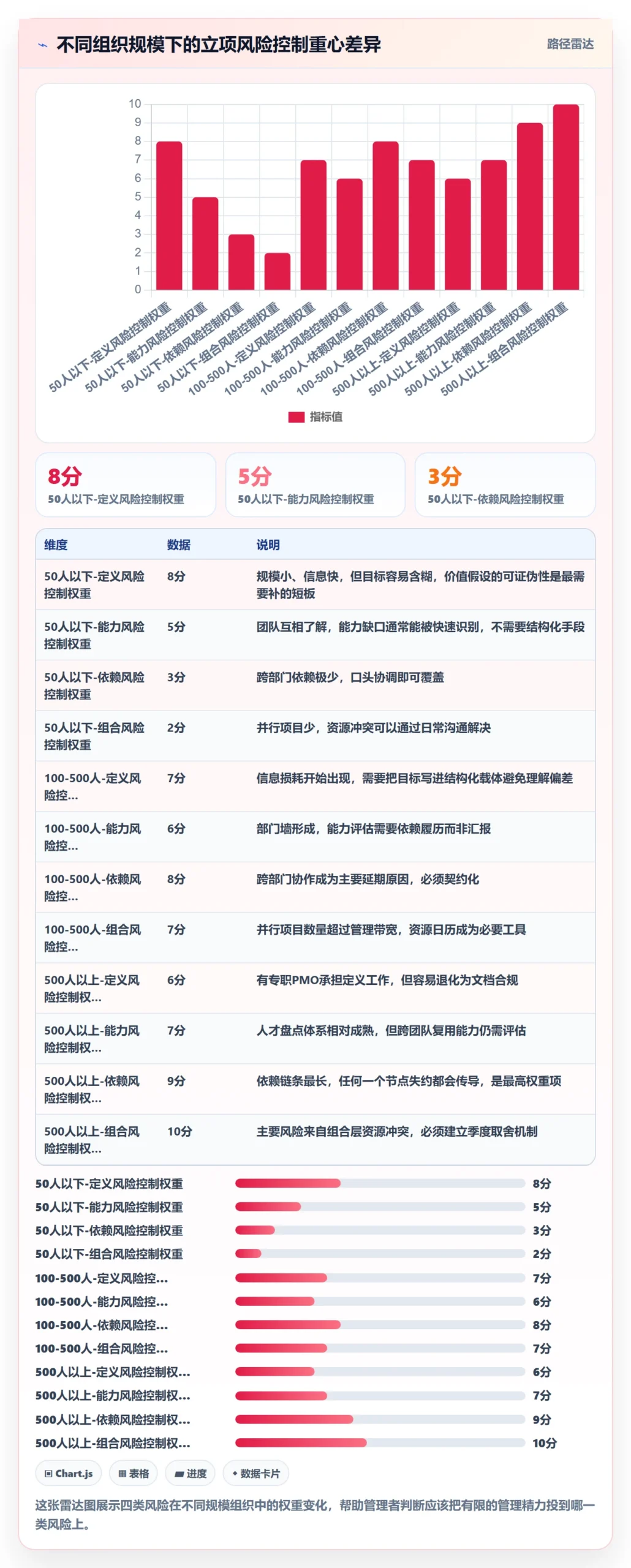 周期落地方案:企业管理者开展项目立项的风险控制案例解析