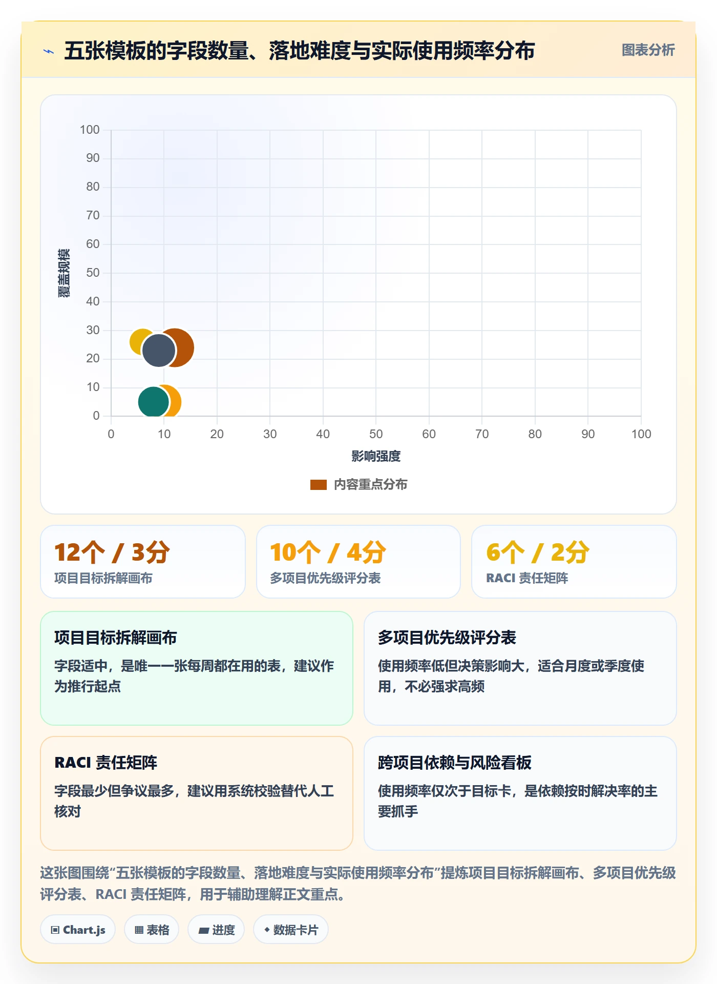 目标拆解实操方法:PMO提升项目目标效率的协同管理方法与模板