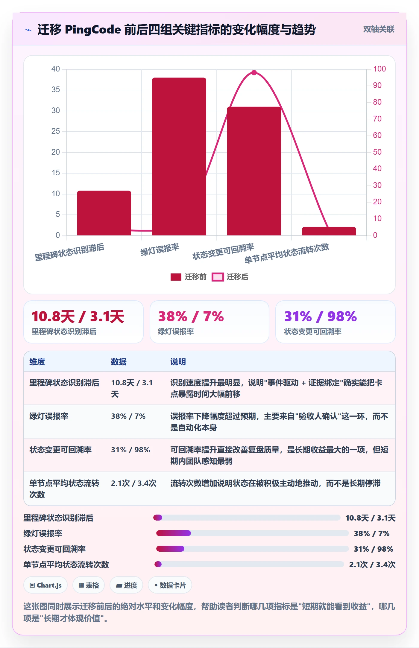 节点状态怎么做？项目负责人入门指南：里程碑从0到1