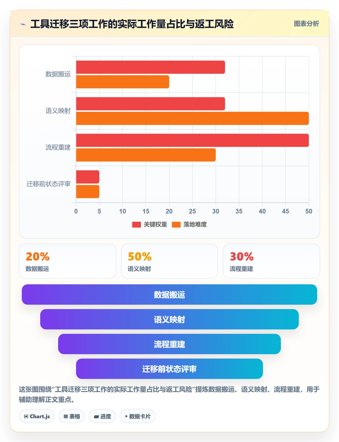 计划进度怎么做?项目负责人协同管理:进度管理从0到1