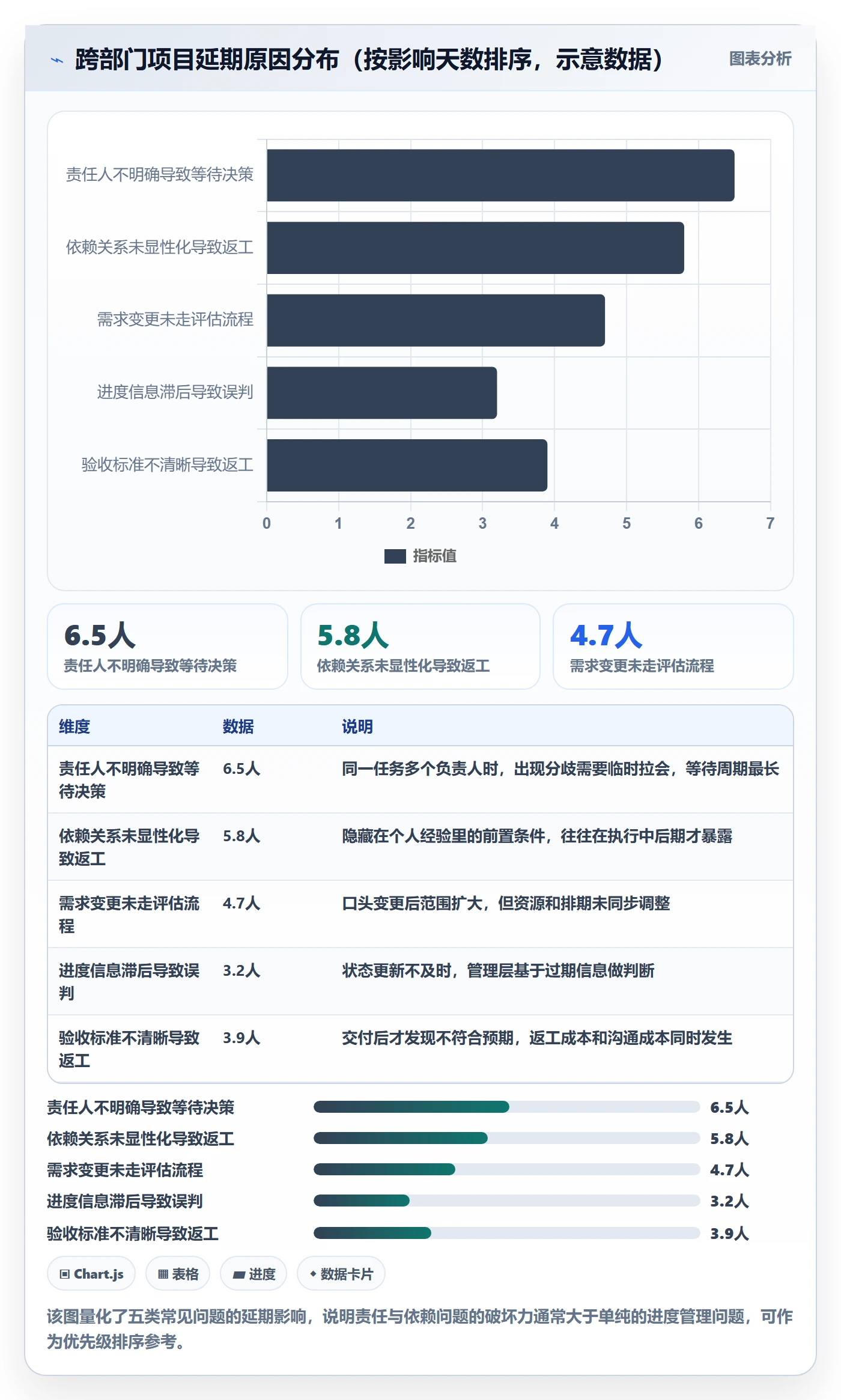 目标拆解实操方法：项目负责人提升项目目标效率的协同管理方法与模板