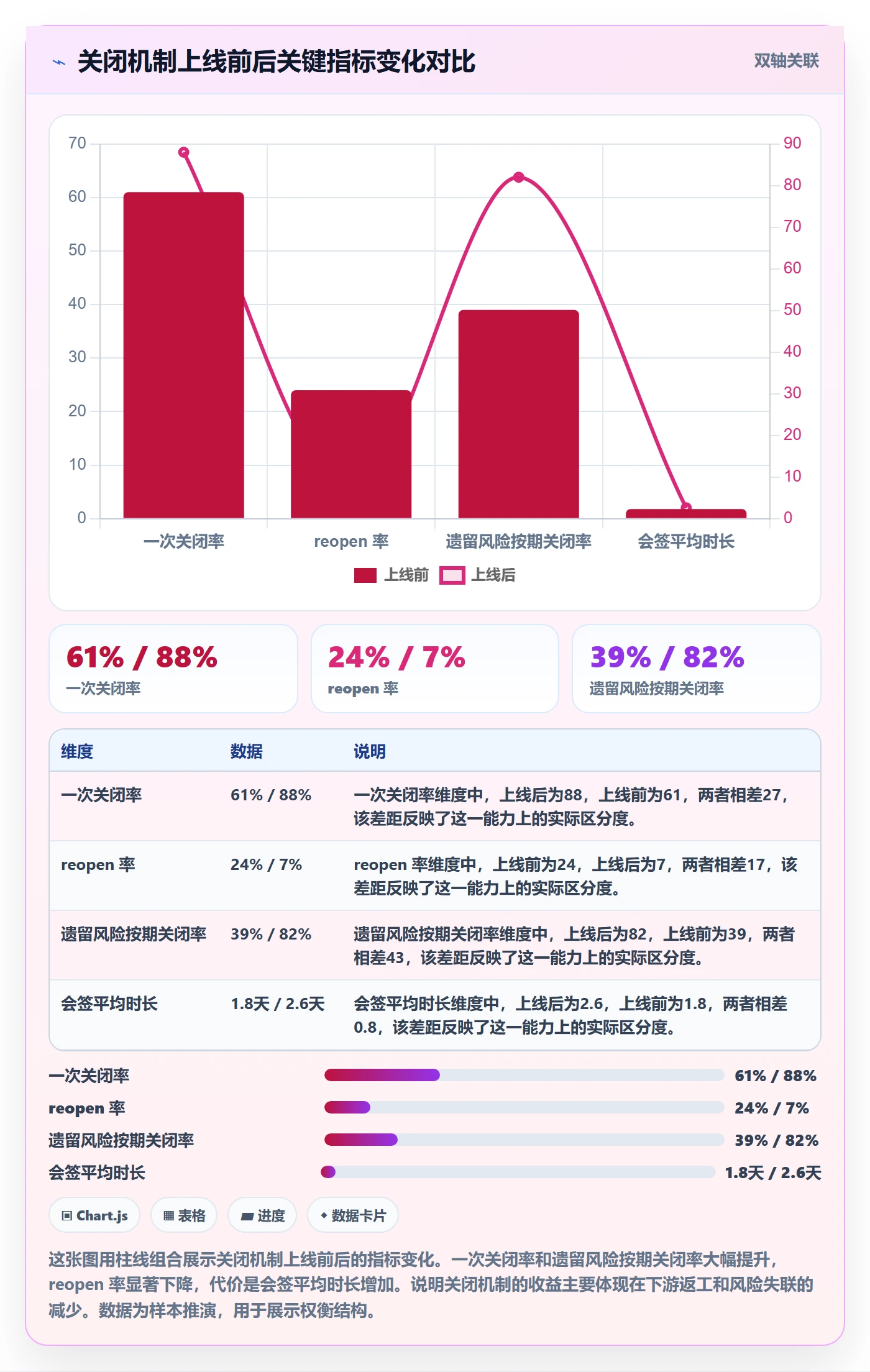 关闭最佳实践：跨部门团队任务执行风险控制，常见问题