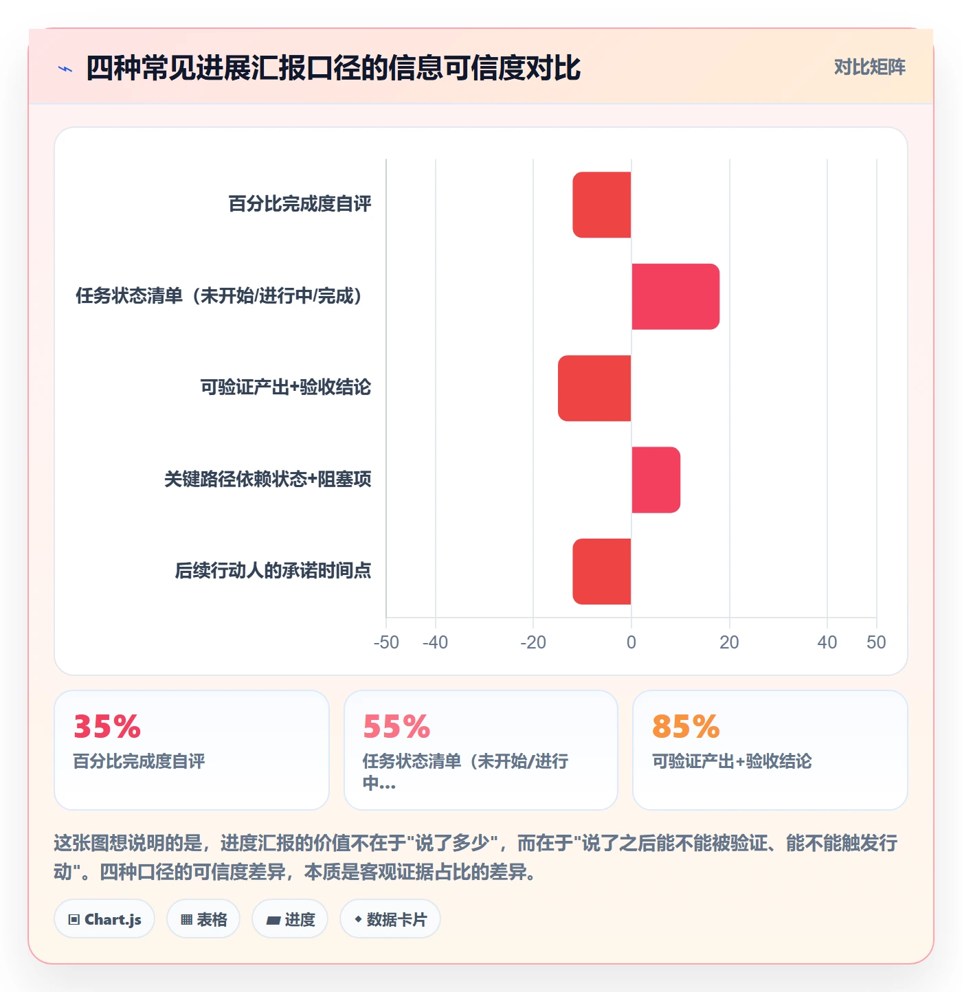 进展怎么做?产品经理实操方法:进度跟踪从0到1