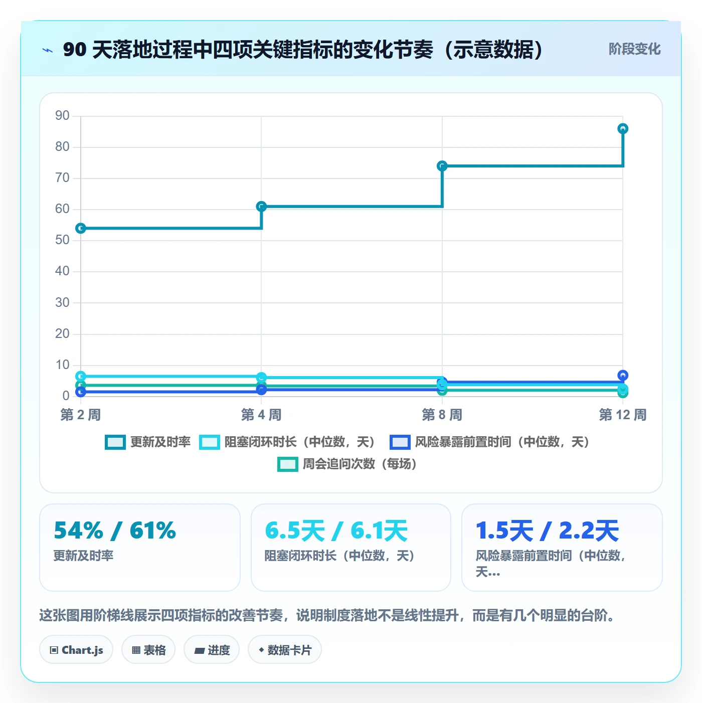 更新记录落地方案:产品经理开展进度跟踪的制度设计案例解析