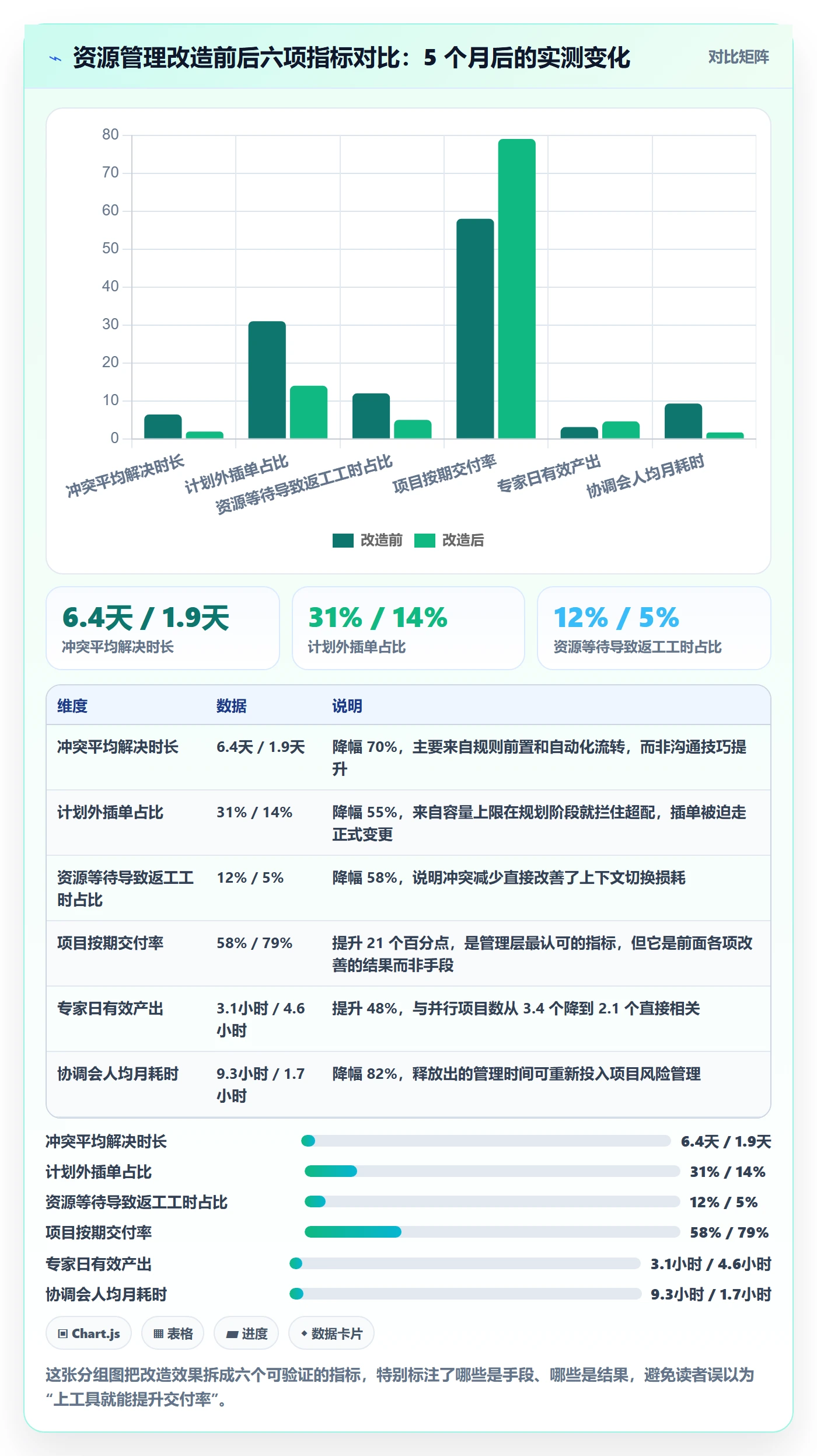 资源冲突落地方案：项目经理开展人力资源计划的最佳实践案例解析