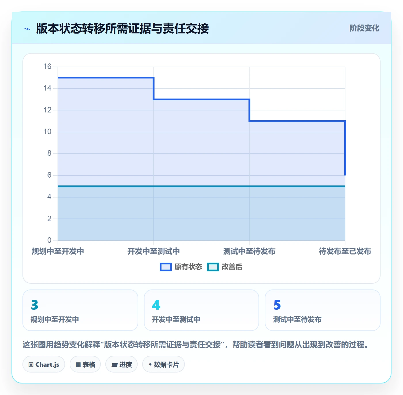 版本状态落地方案:项目成员开展版本管理的效率提升案例解析