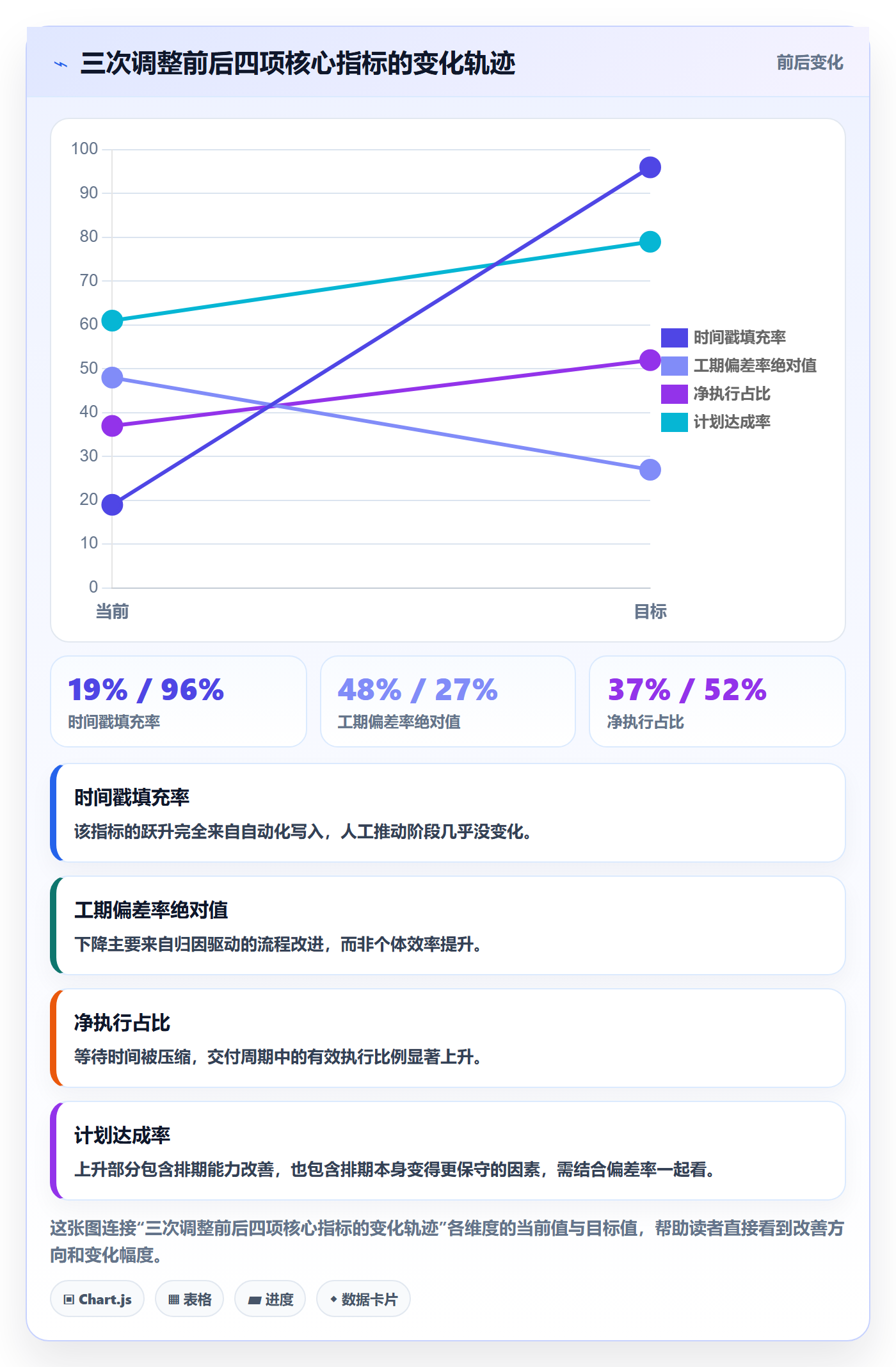 任务属性如何做好实际工期?管理层效率提升与操作步骤