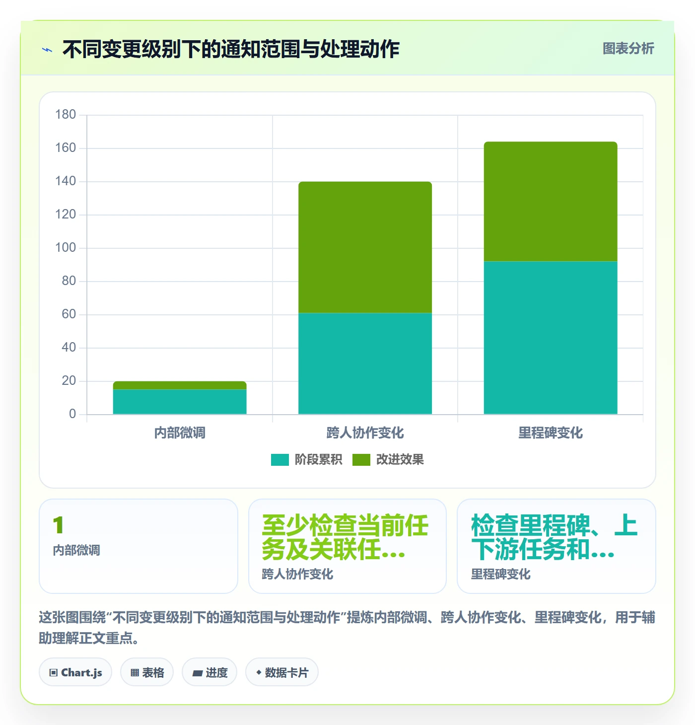 计划安排怎么做？项目成员最佳实践：日历视图从0到1