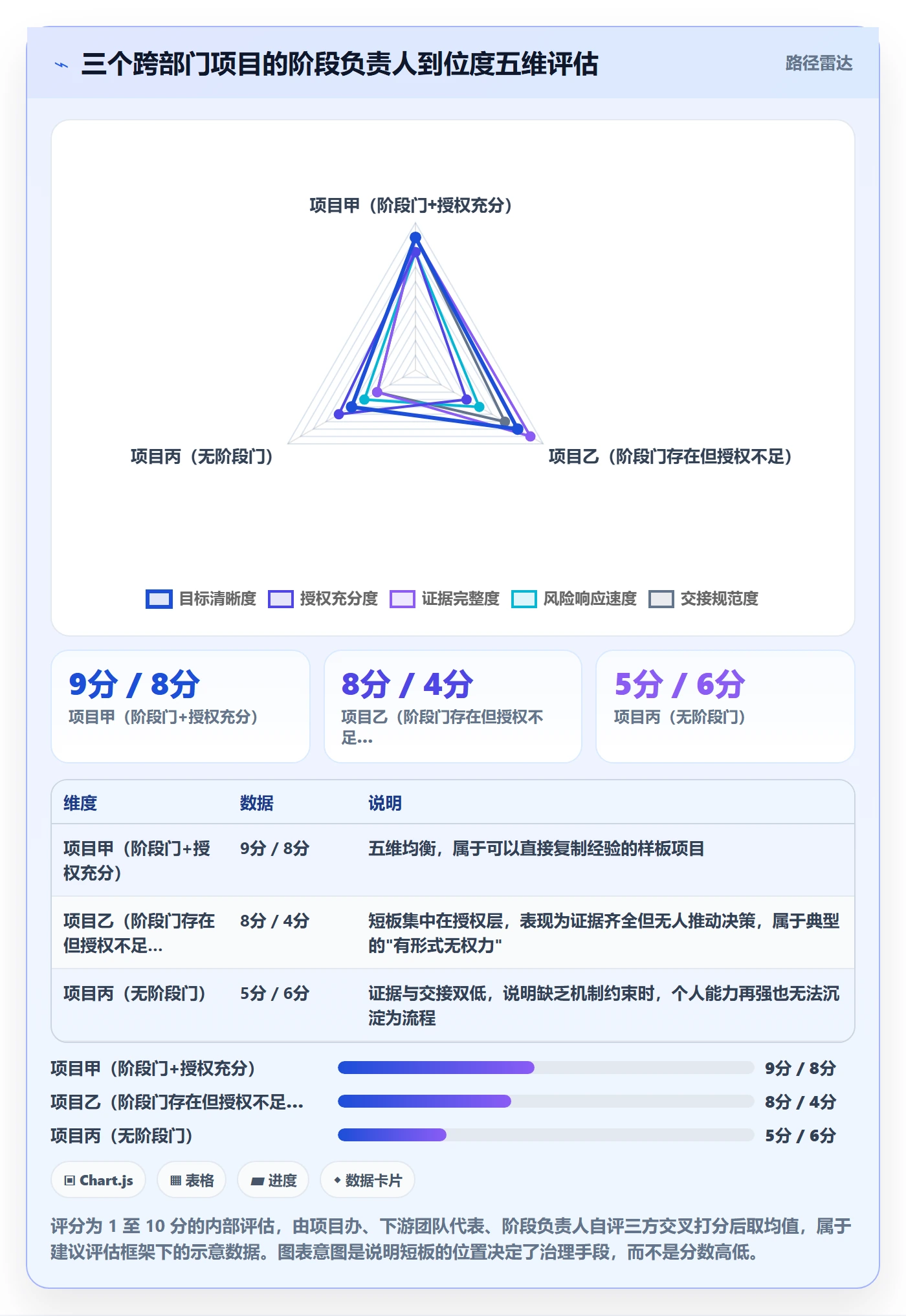 阶段负责人管理方法大全:跨部门团队项目阶段风险控制落地清单