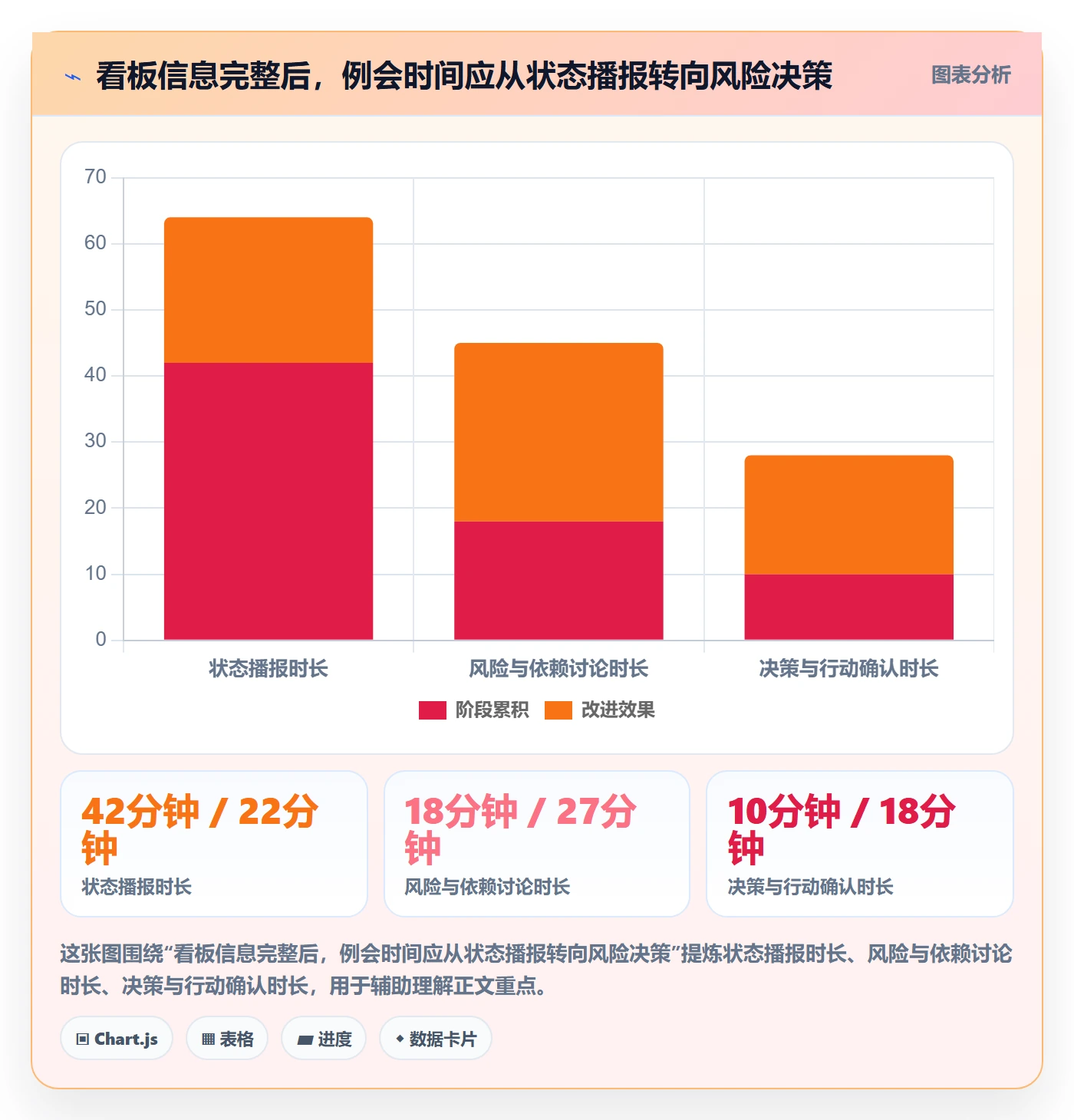 拖拽实操方法:PMO提升看板效率的最佳实践方法与模板