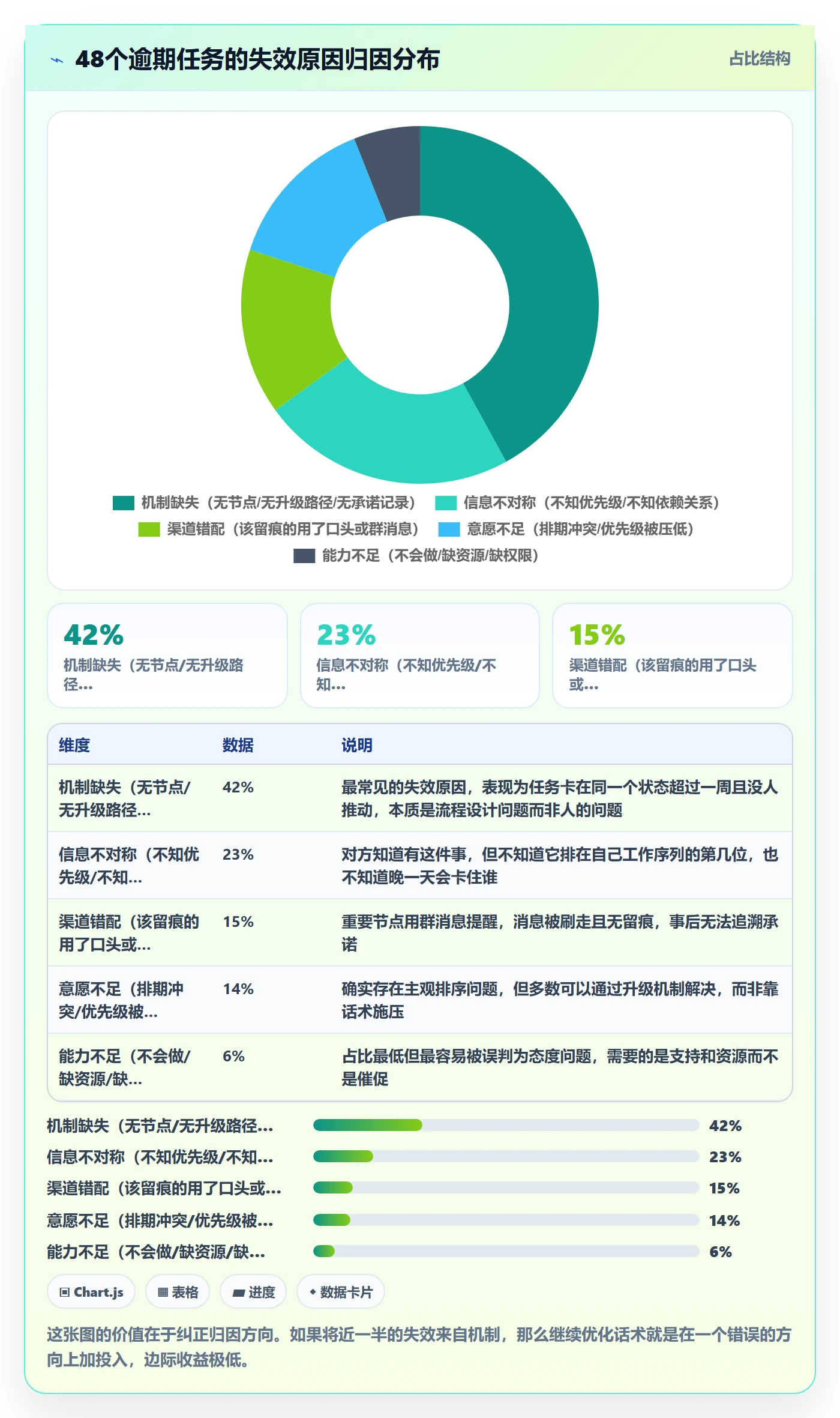催办落地方案：项目经理开展任务提醒的实操方法案例解析