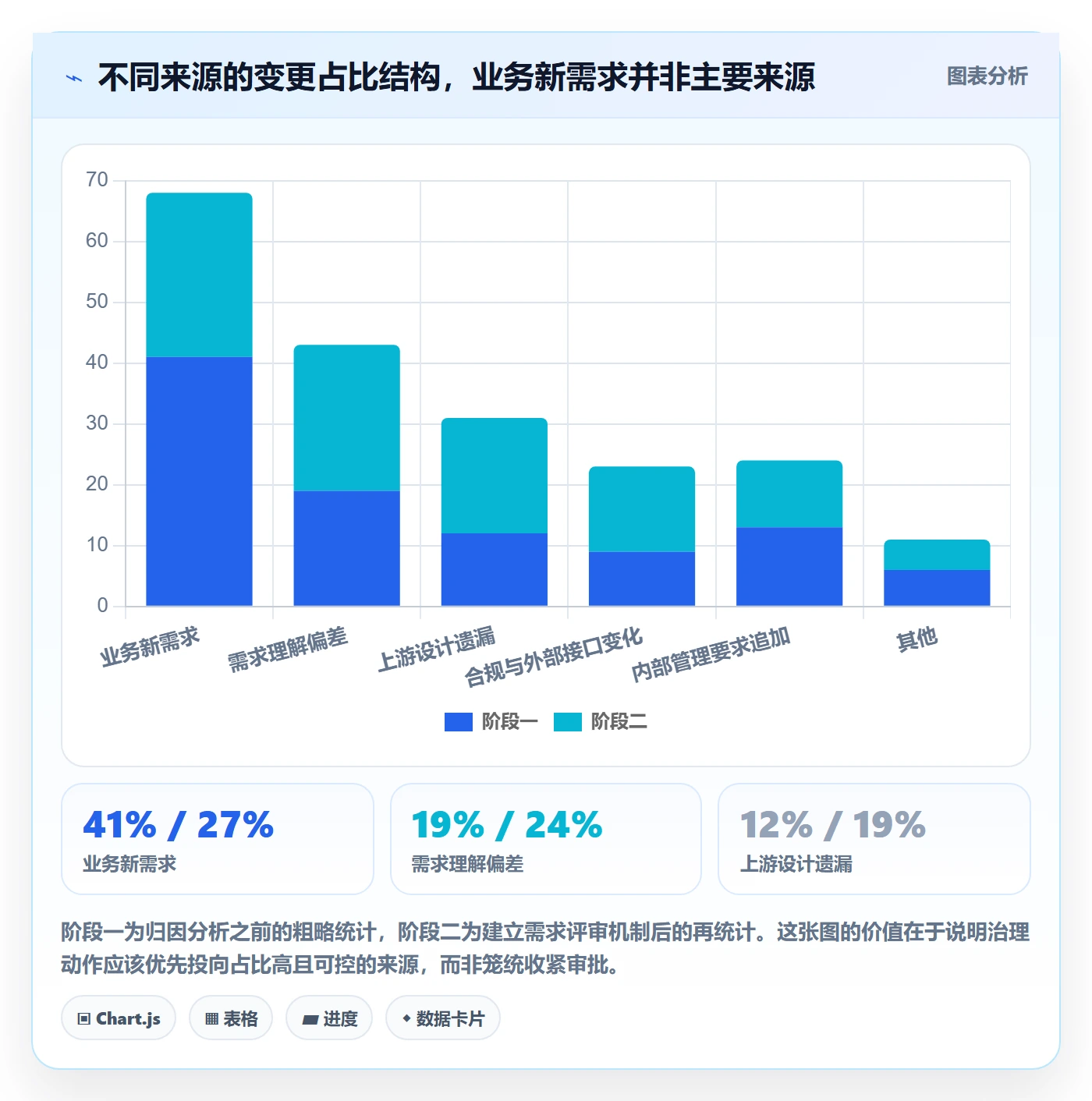 项目范围范围变更教程:PMO落地方案,避坑指南