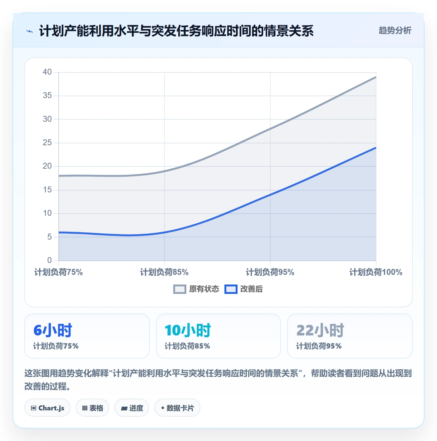 人力资源计划如何做好可用工时?管理层落地方案与操作步骤