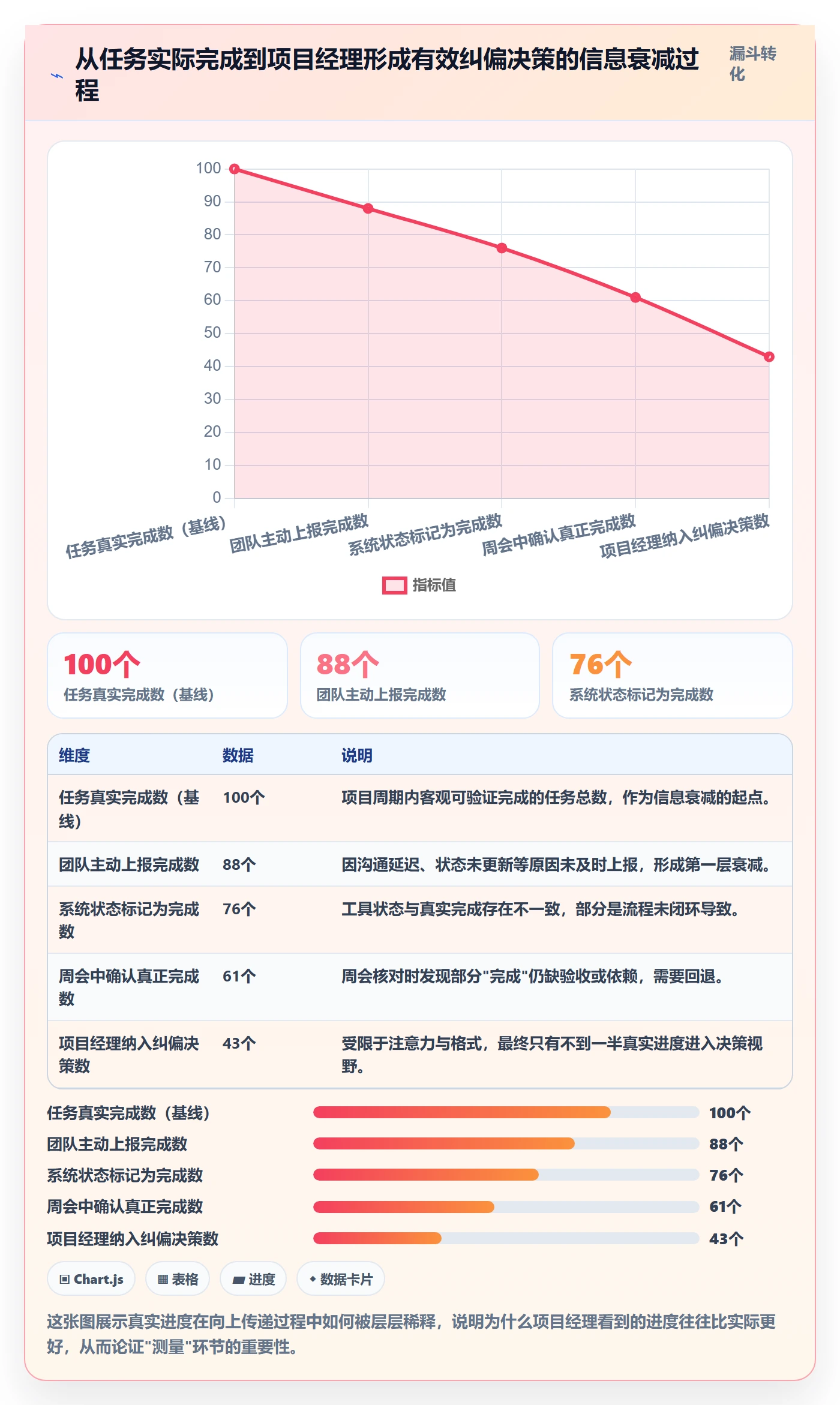 实际进度管理指南：项目经理如何做好进度管理，最佳实践全流程
