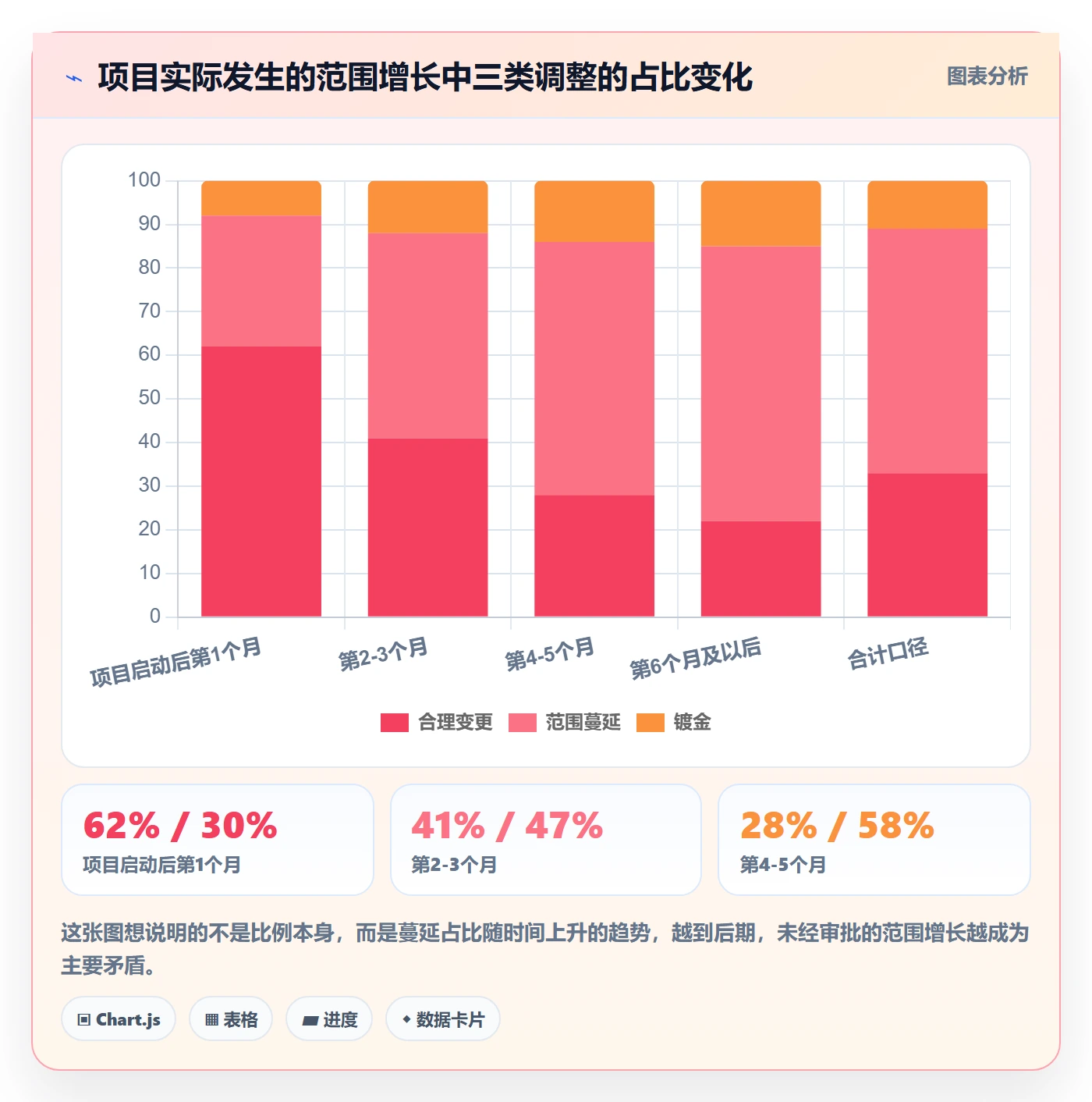 项目规划如何做好计划调整?PMO流程优化与操作步骤
