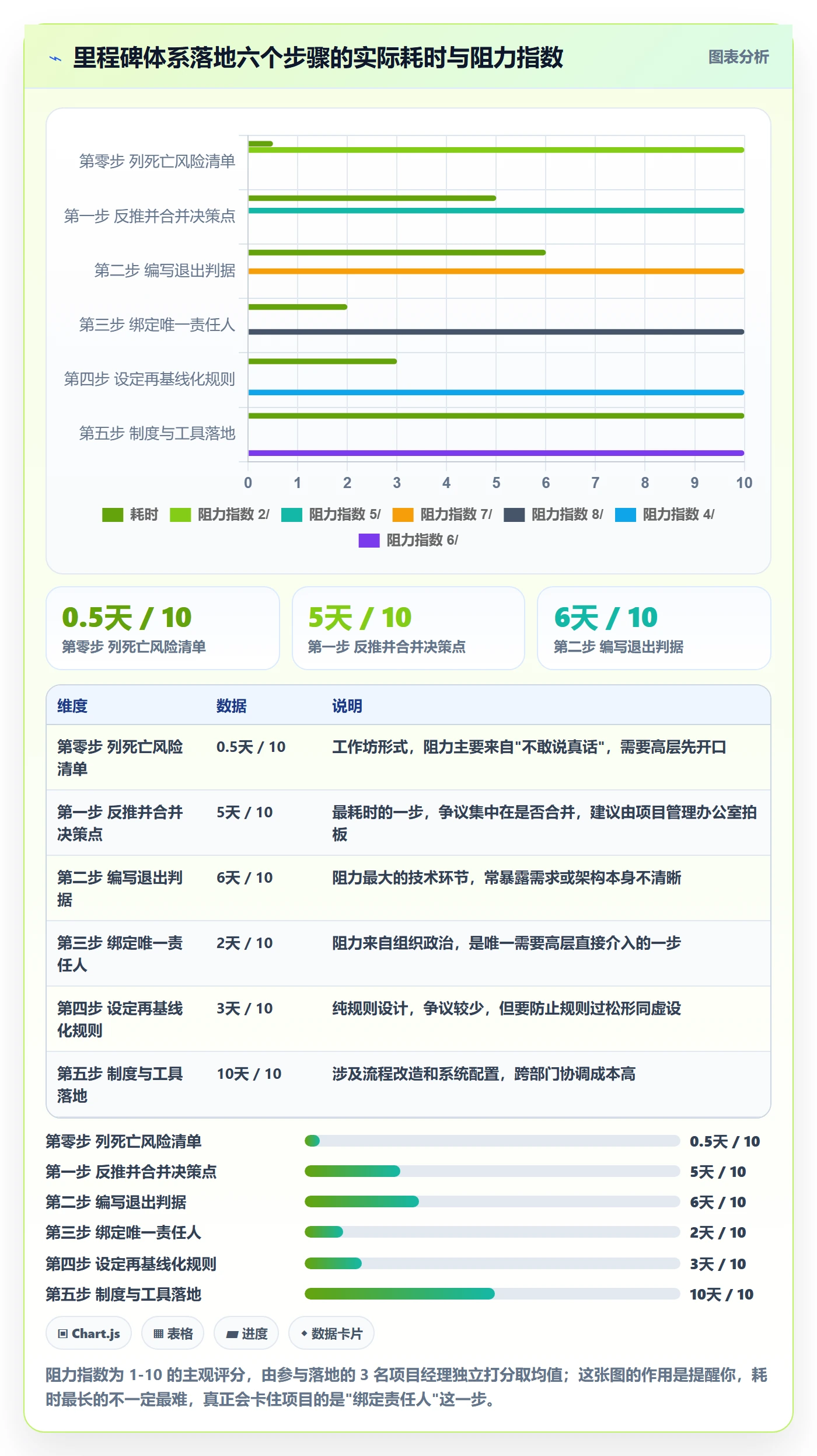 里程碑怎么做?企业管理者制度设计:里程碑从0到1